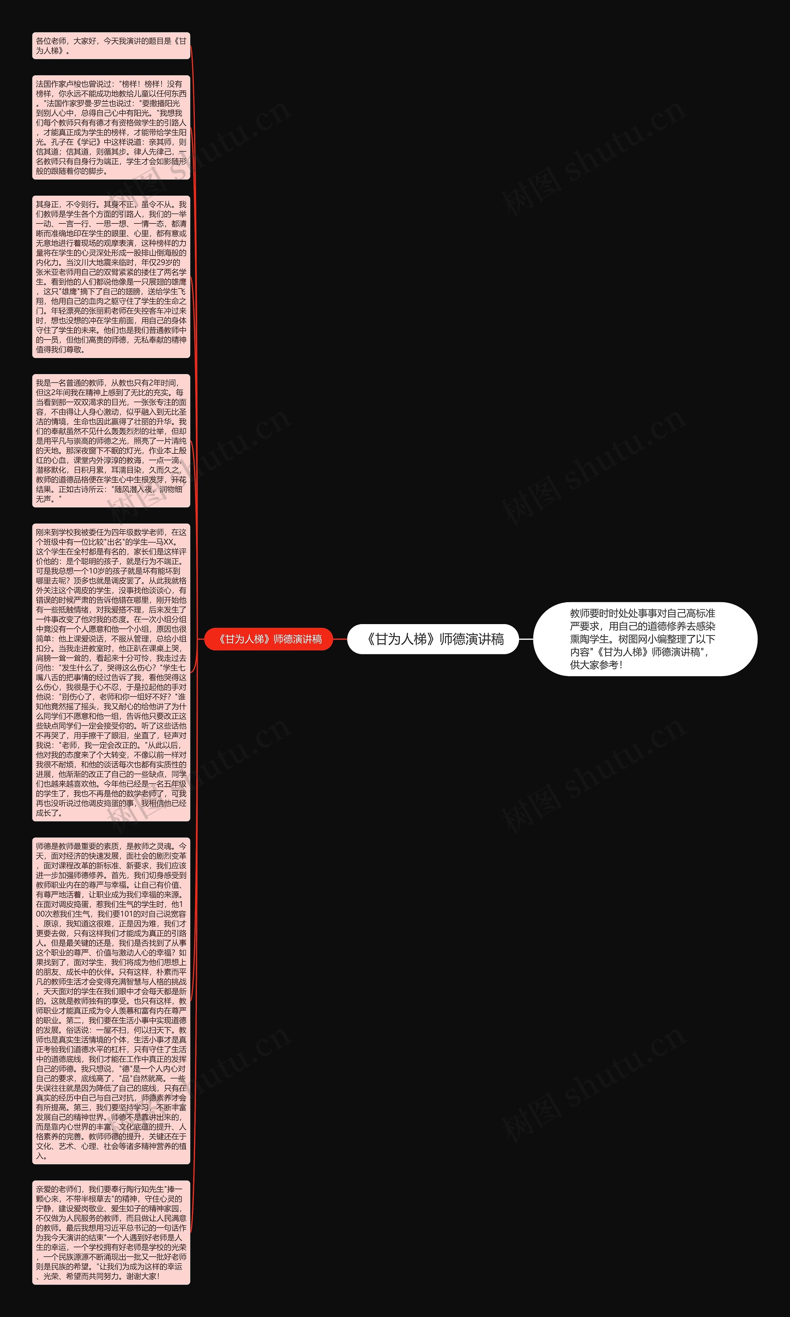 《甘为人梯》师德演讲稿思维导图