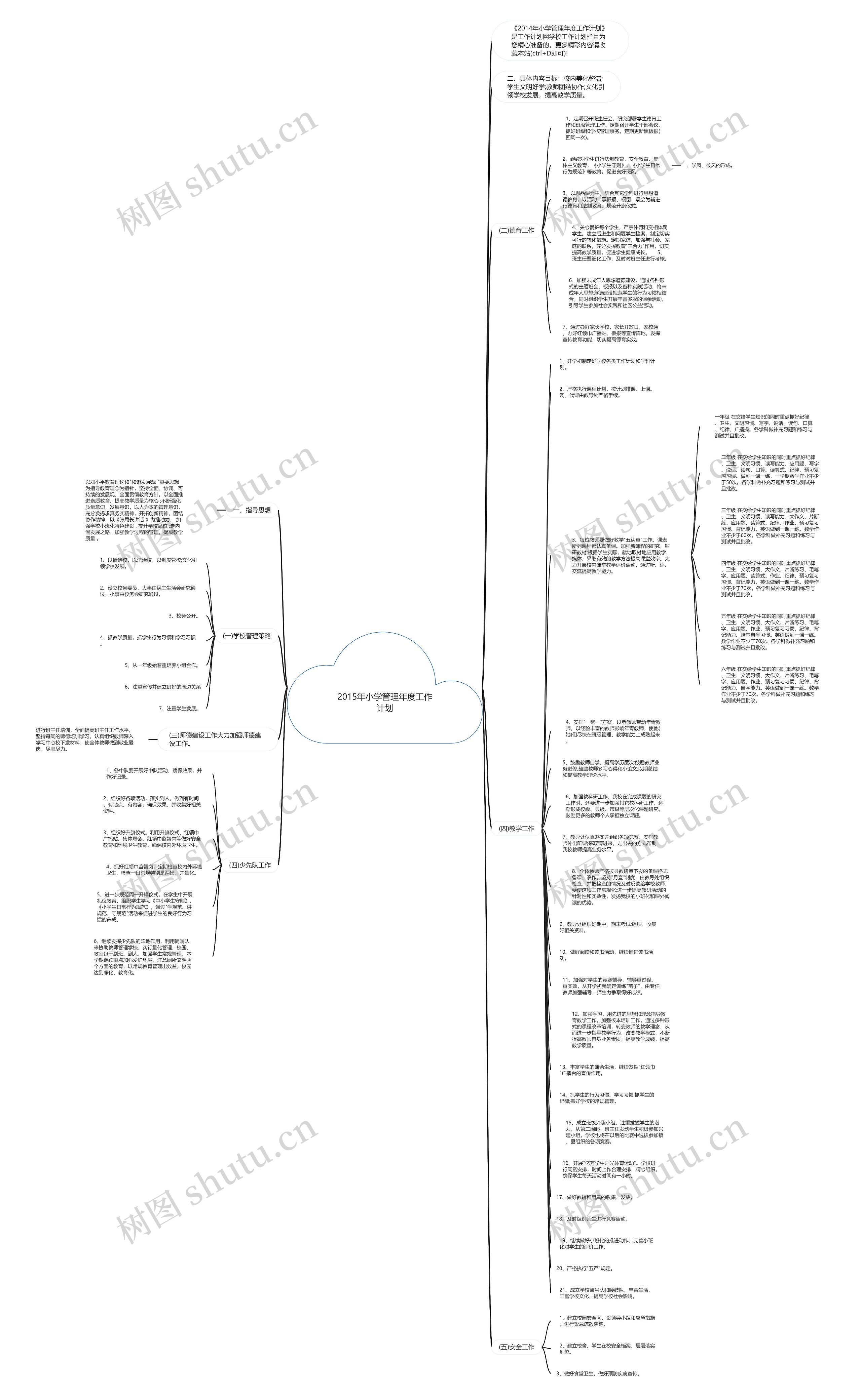 2015年小学管理年度工作计划思维导图