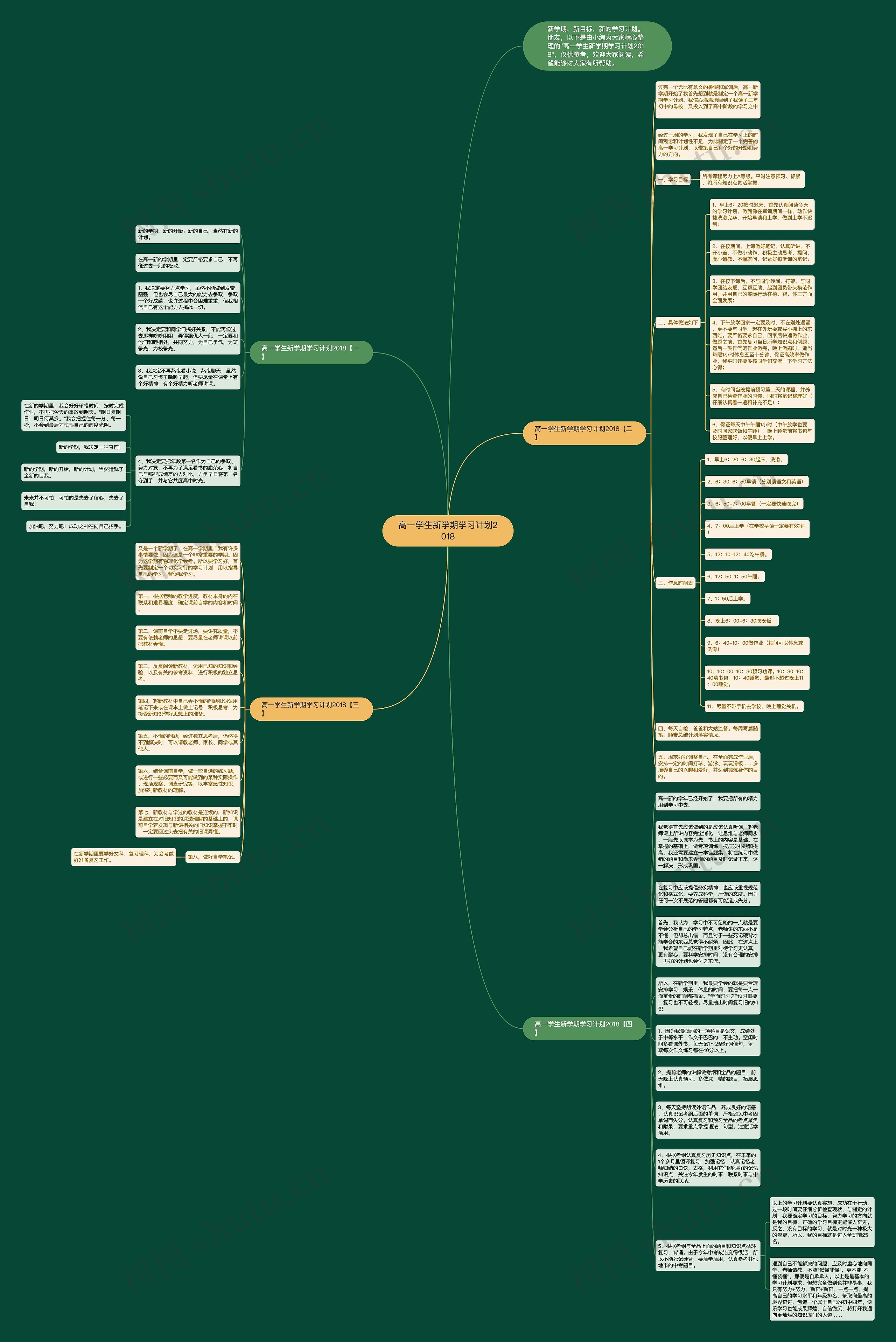 高一学生新学期学习计划2018思维导图