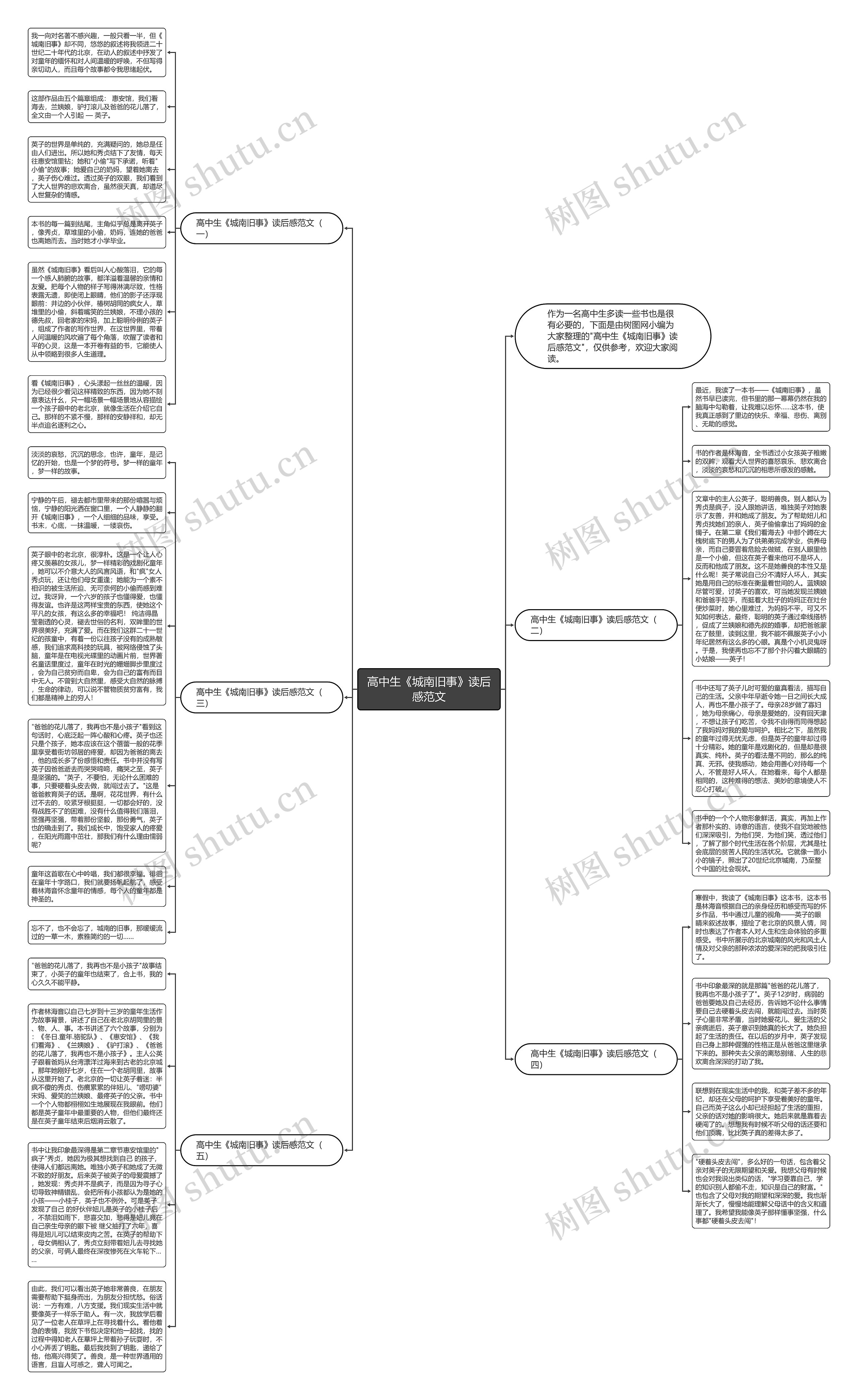 高中生《城南旧事》读后感范文思维导图