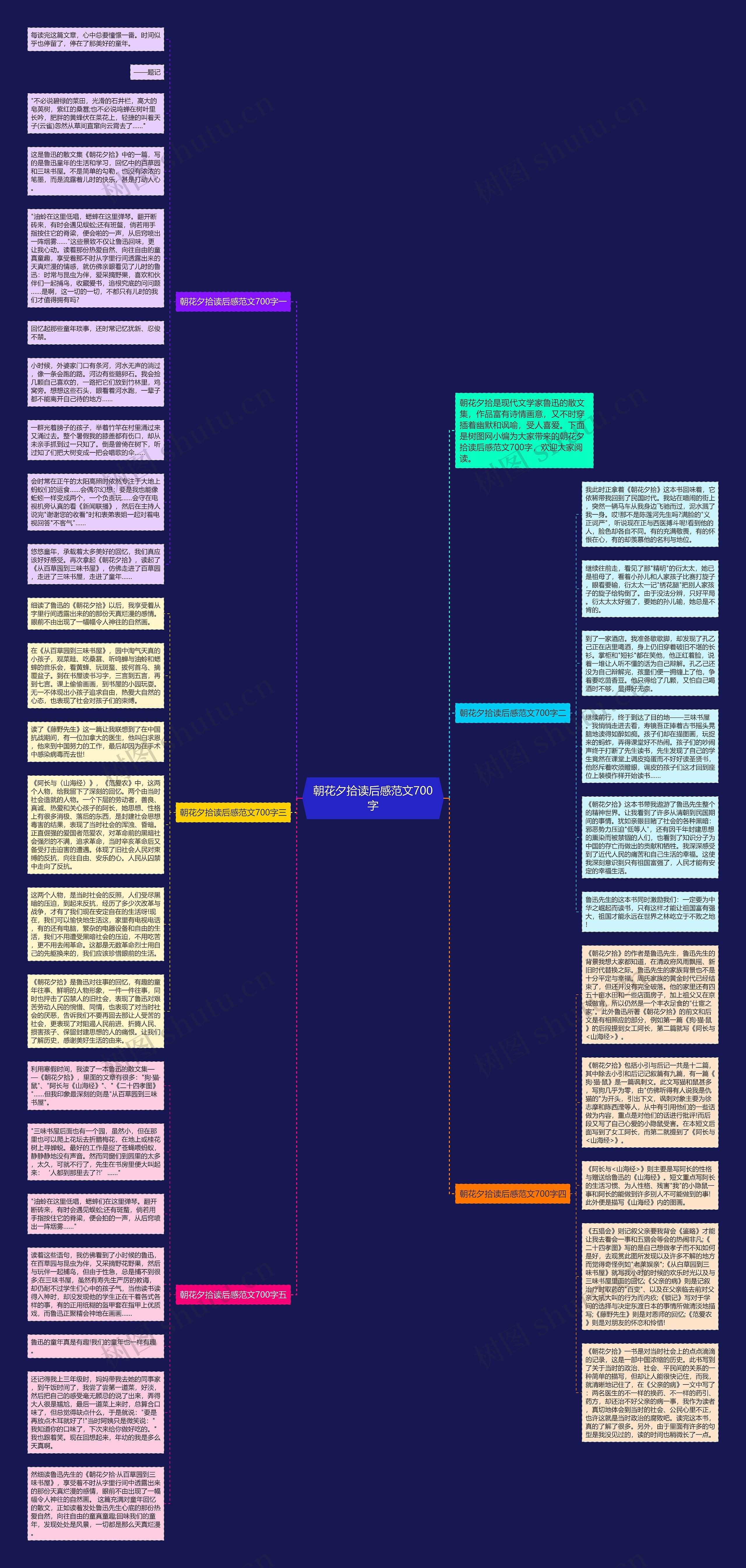 朝花夕拾读后感范文700字思维导图
