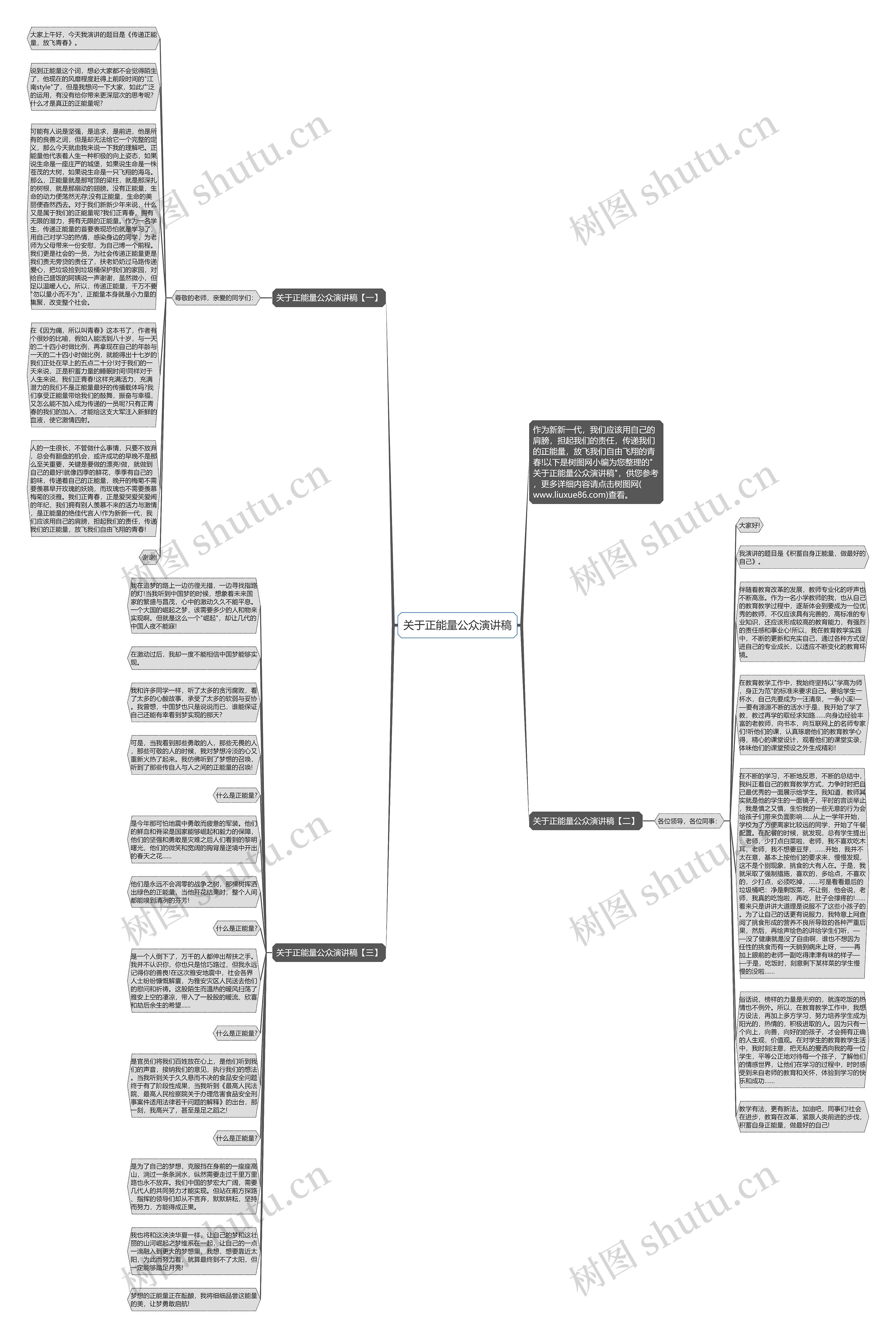 关于正能量公众演讲稿思维导图