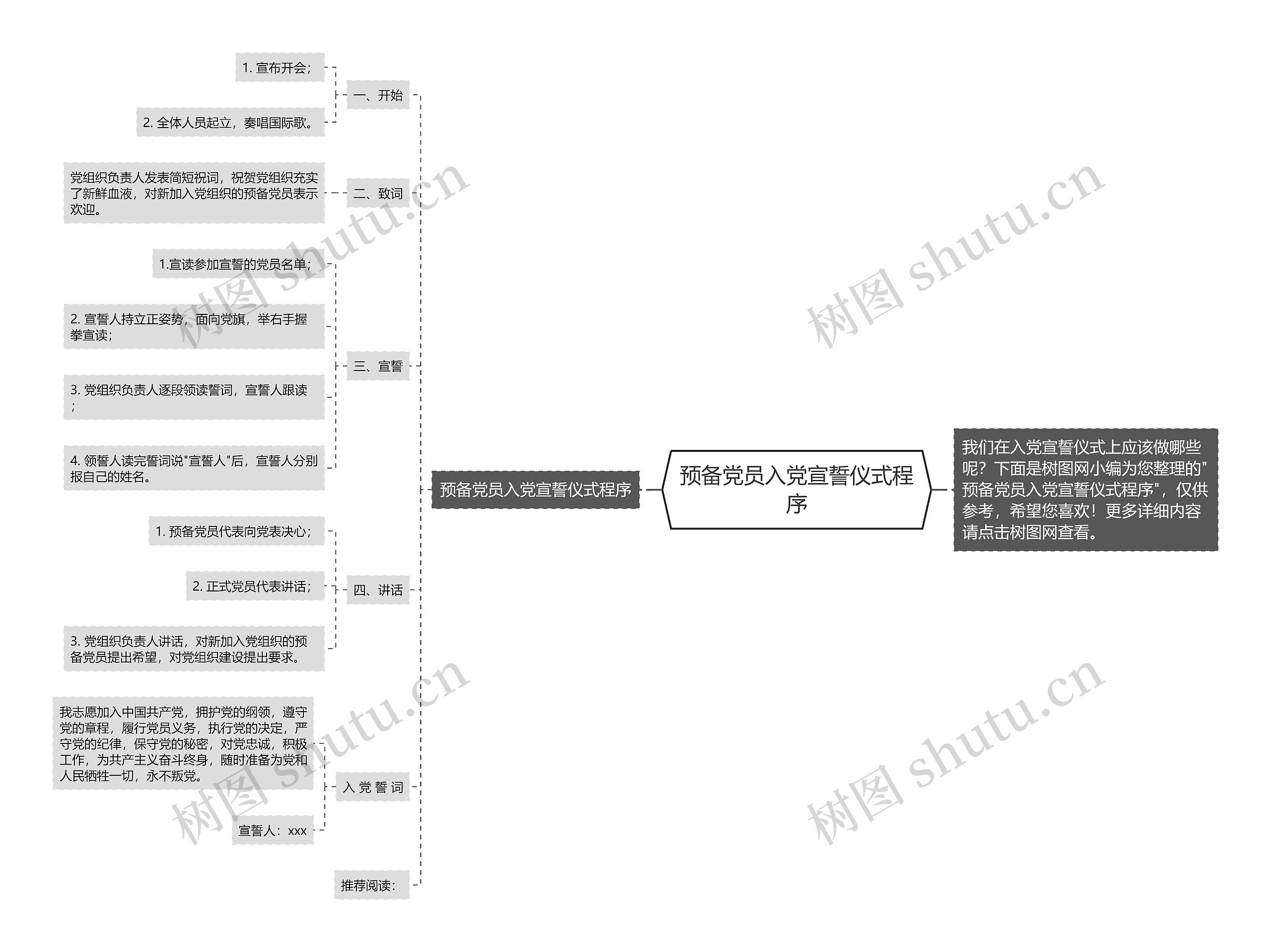 预备党员入党宣誓仪式程序