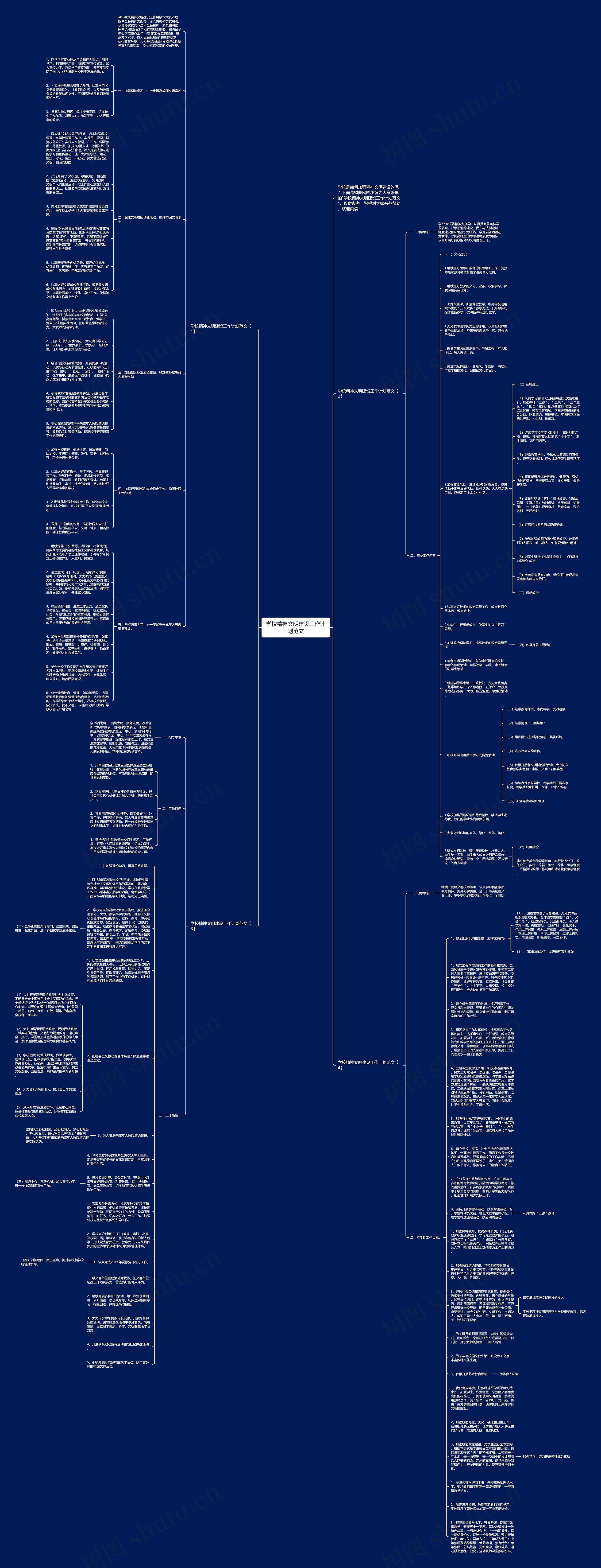 学校精神文明建设工作计划范文思维导图