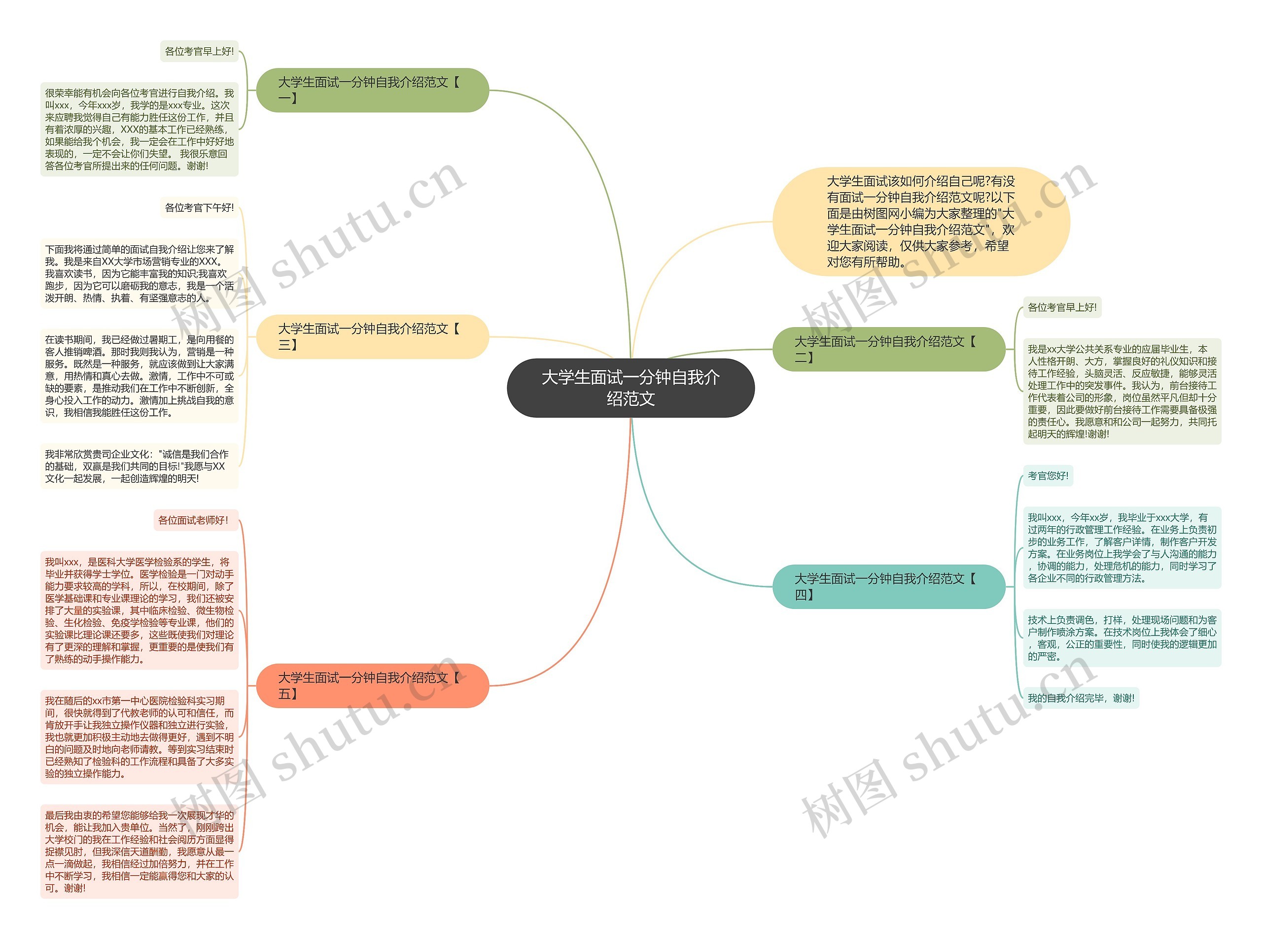 大学生面试一分钟自我介绍范文思维导图