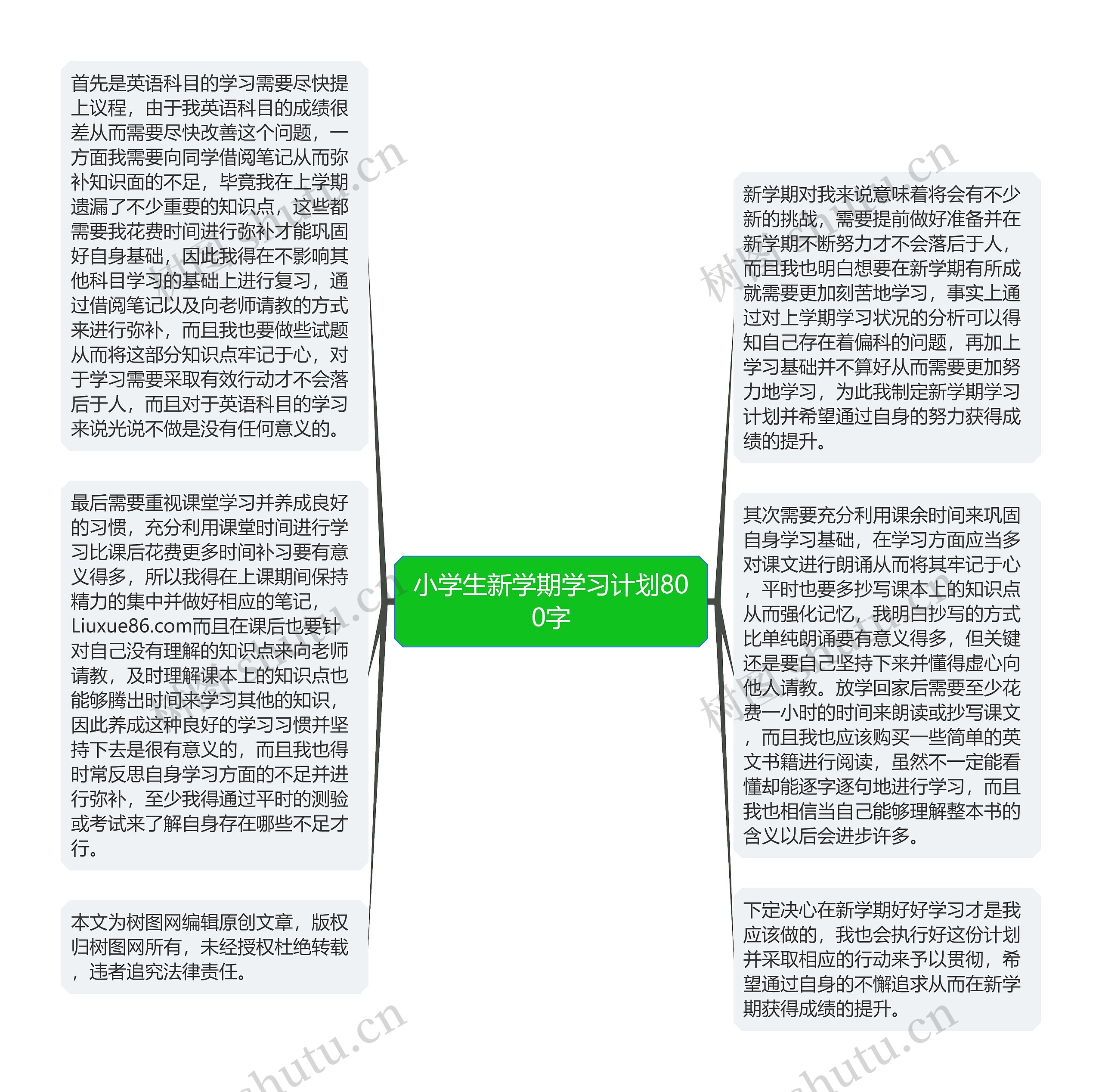 小学生新学期学习计划800字思维导图