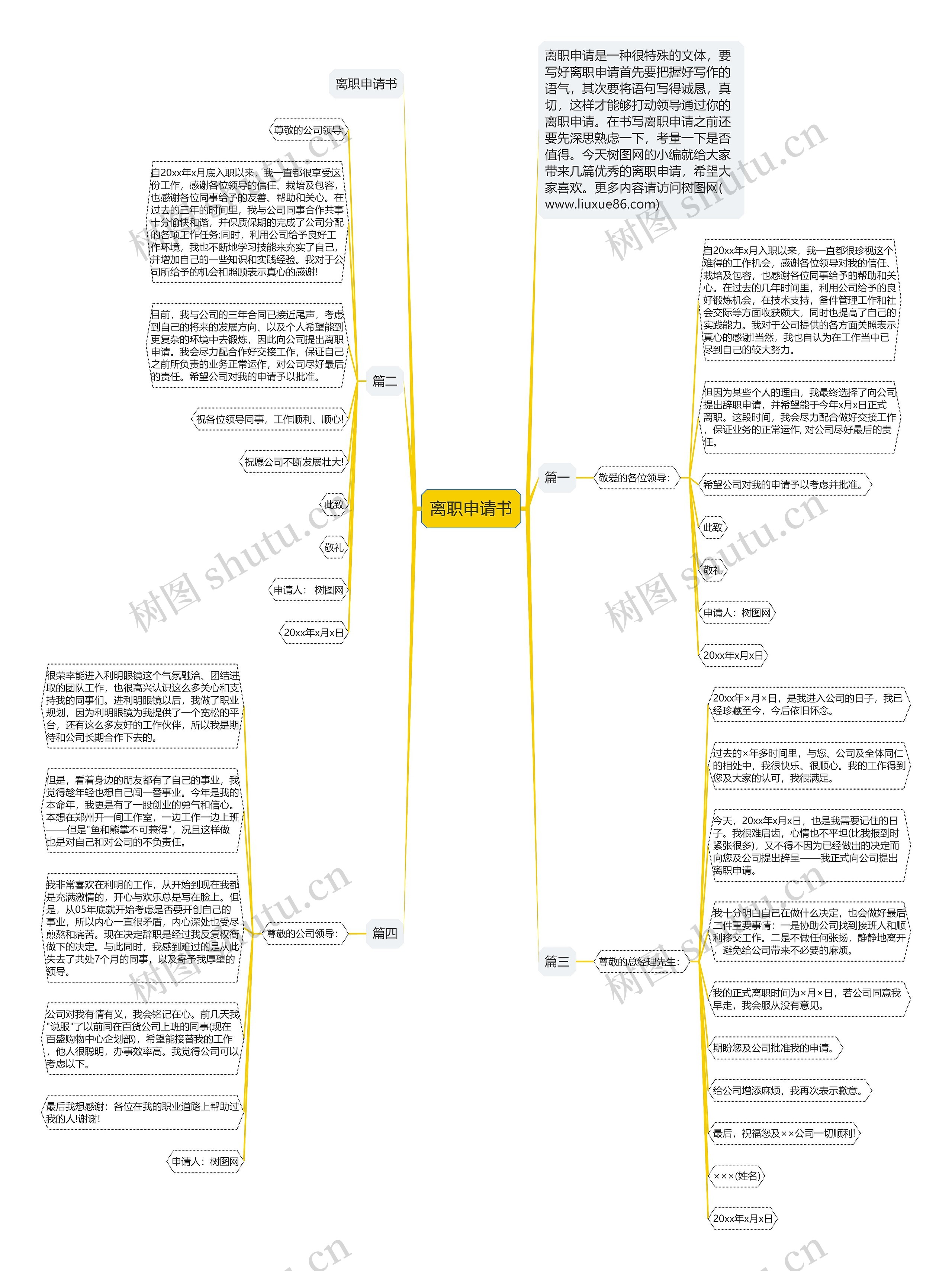 离职申请书思维导图