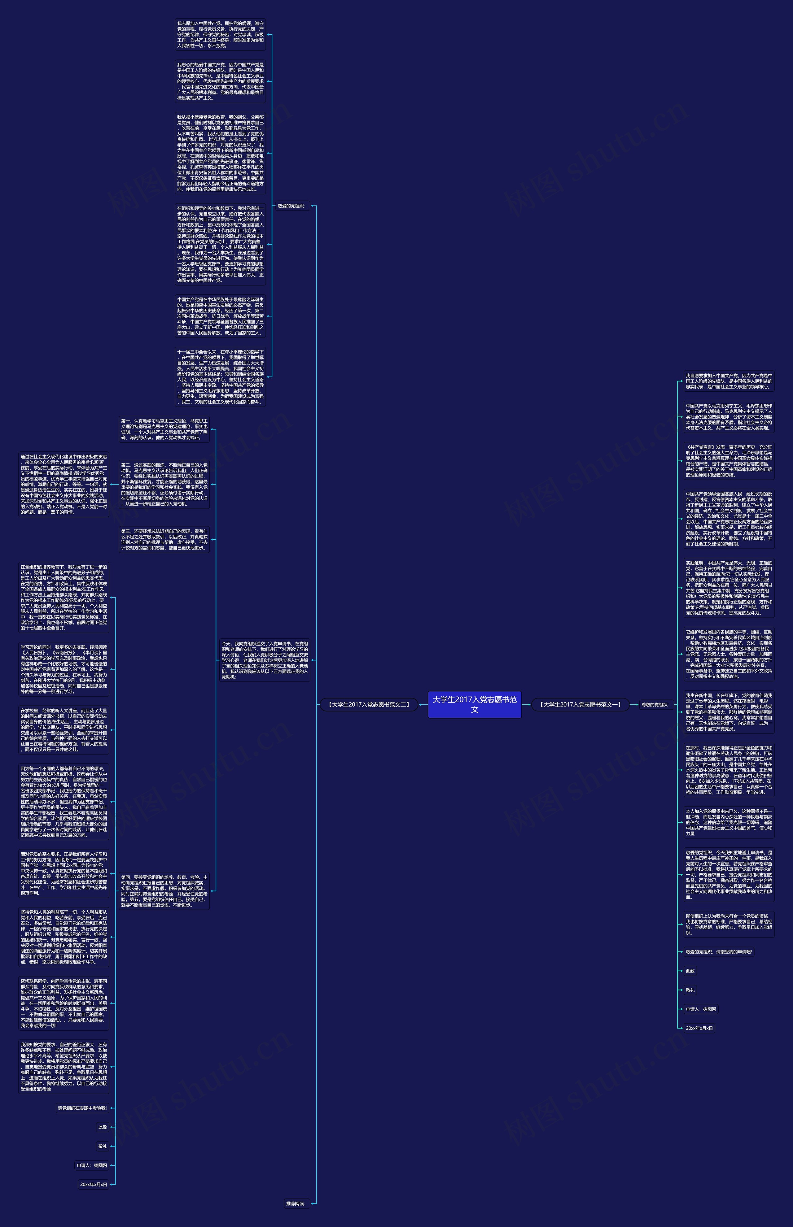大学生2017入党志愿书范文思维导图