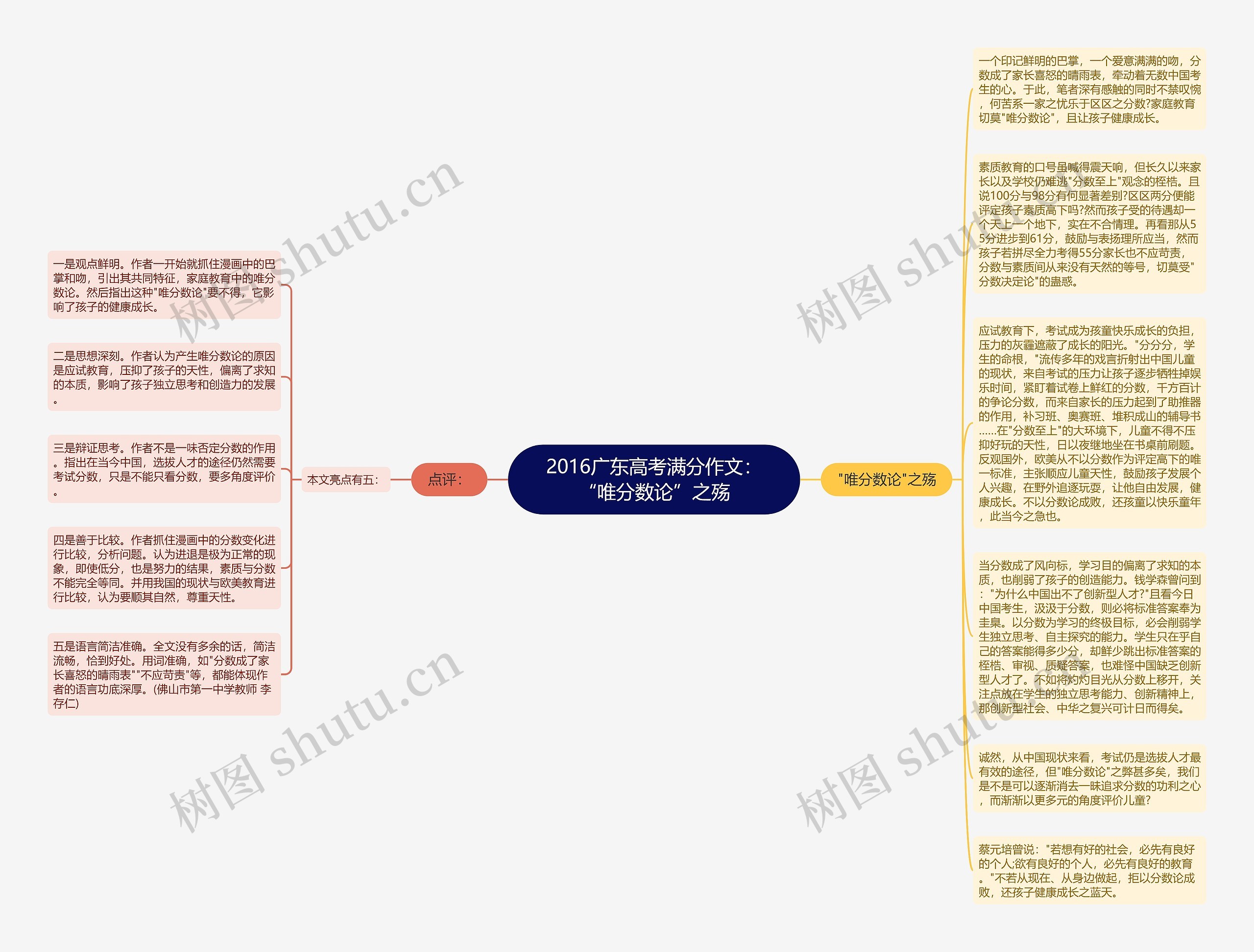 2016广东高考满分作文：“唯分数论”之殇思维导图