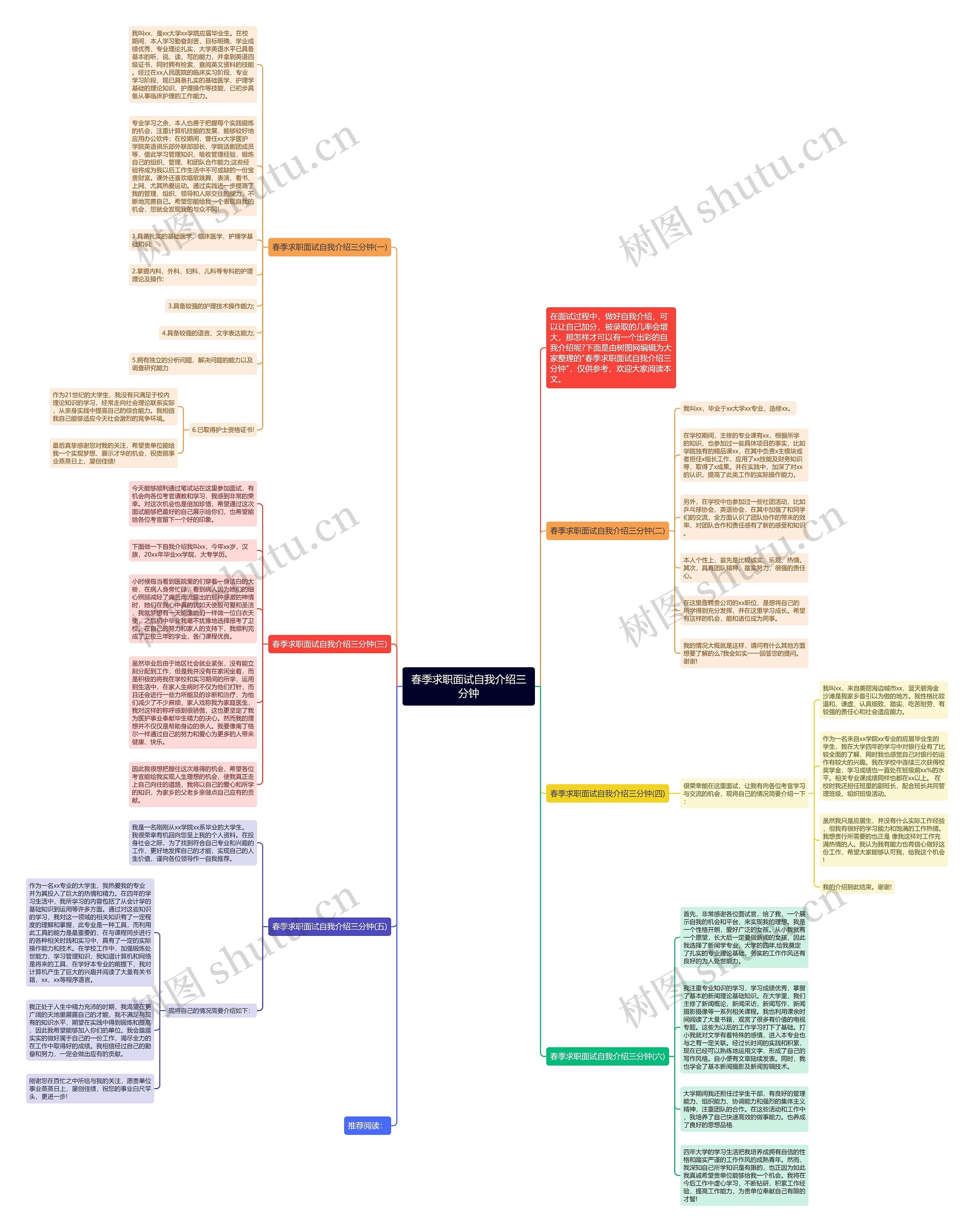 春季求职面试自我介绍三分钟思维导图