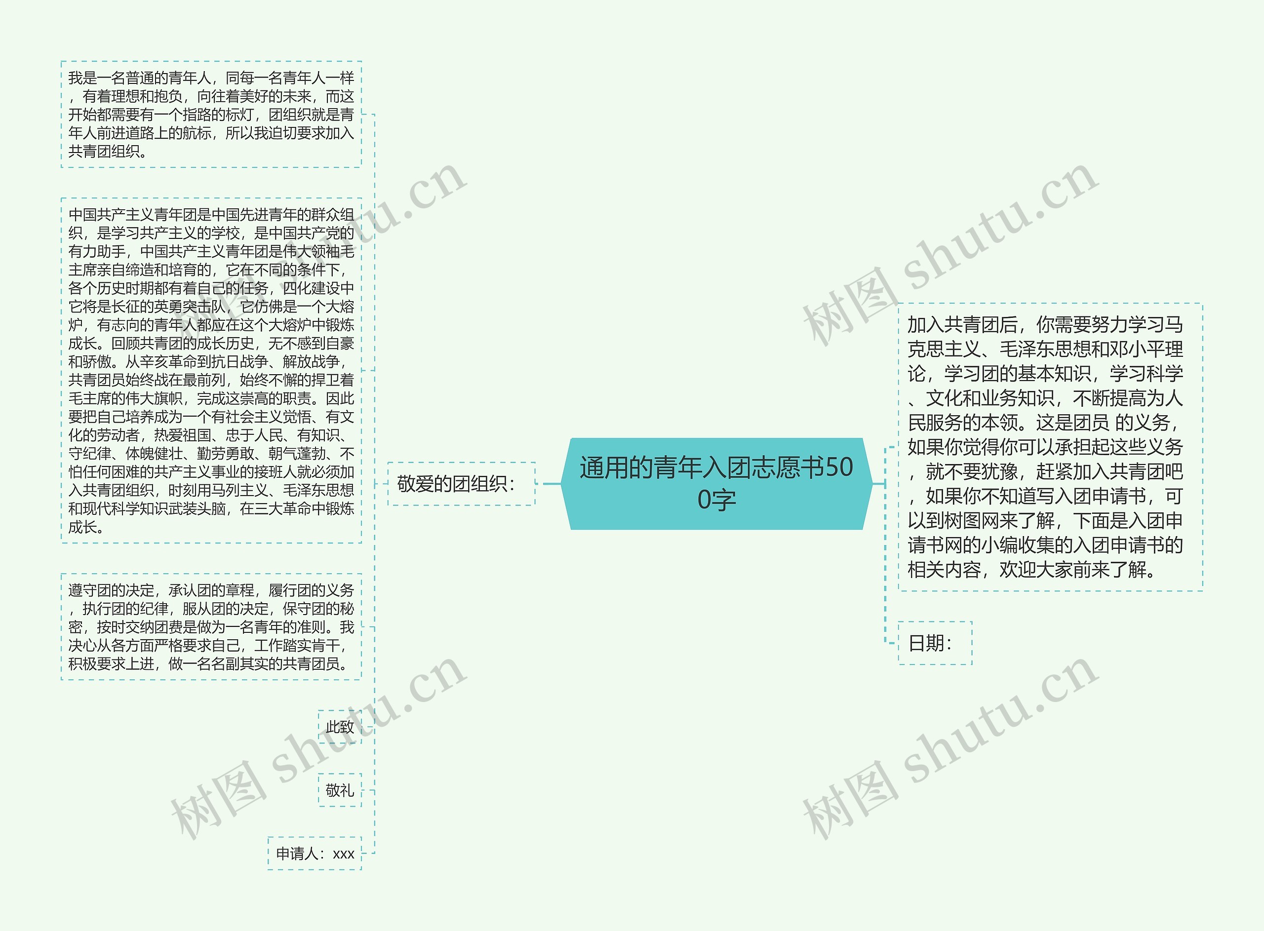 通用的青年入团志愿书500字思维导图