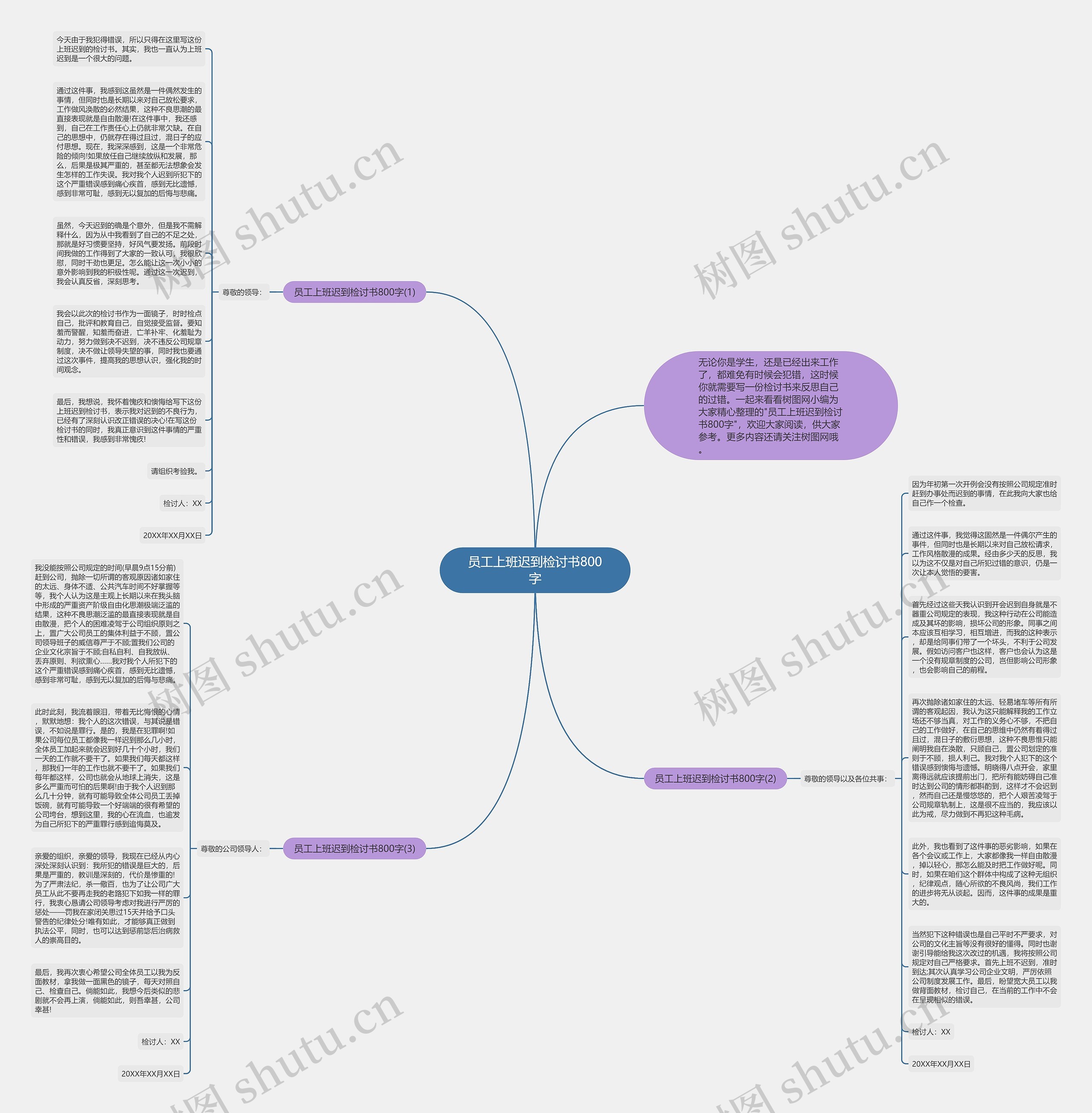 员工上班迟到检讨书800字思维导图