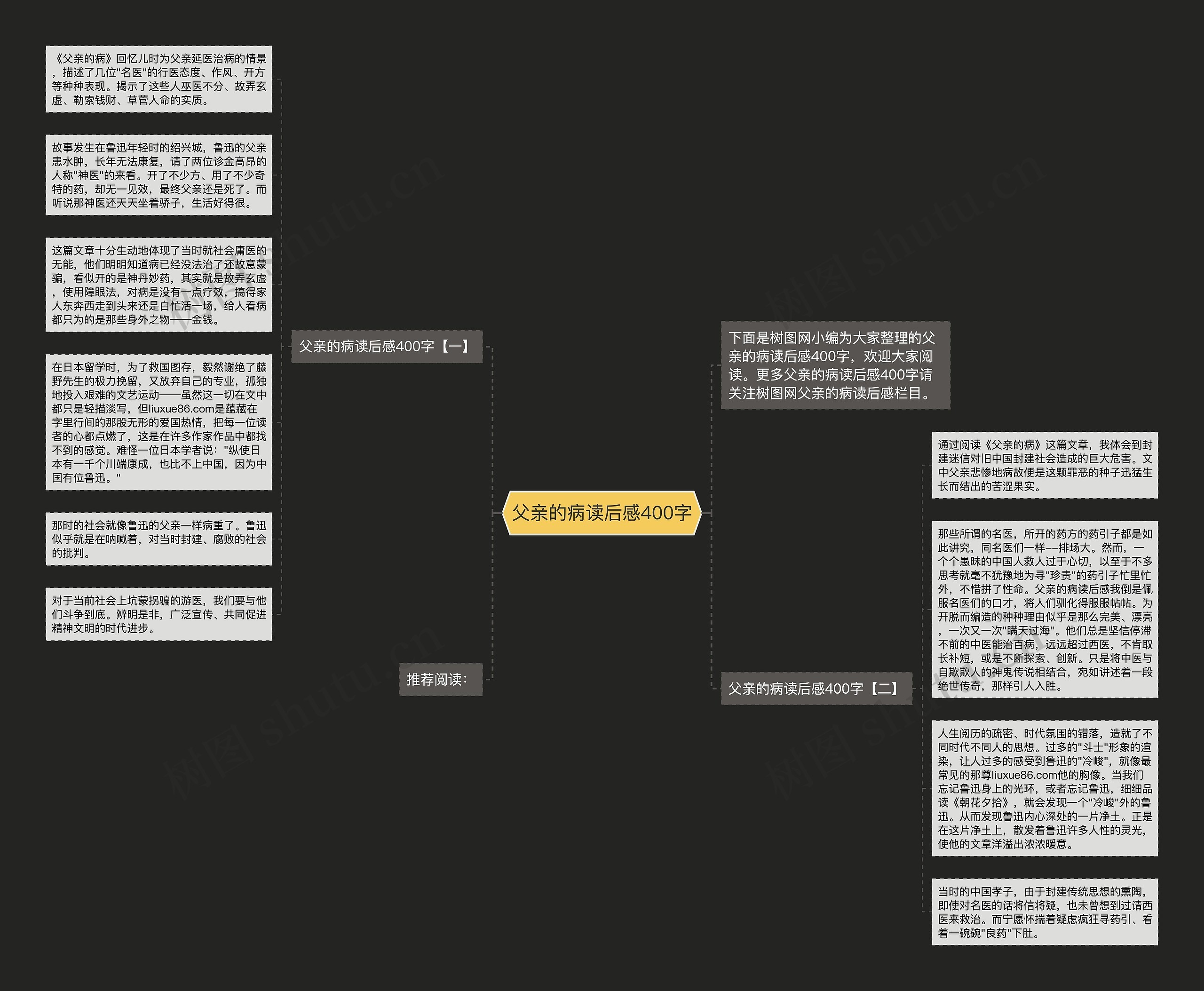 父亲的病读后感400字思维导图