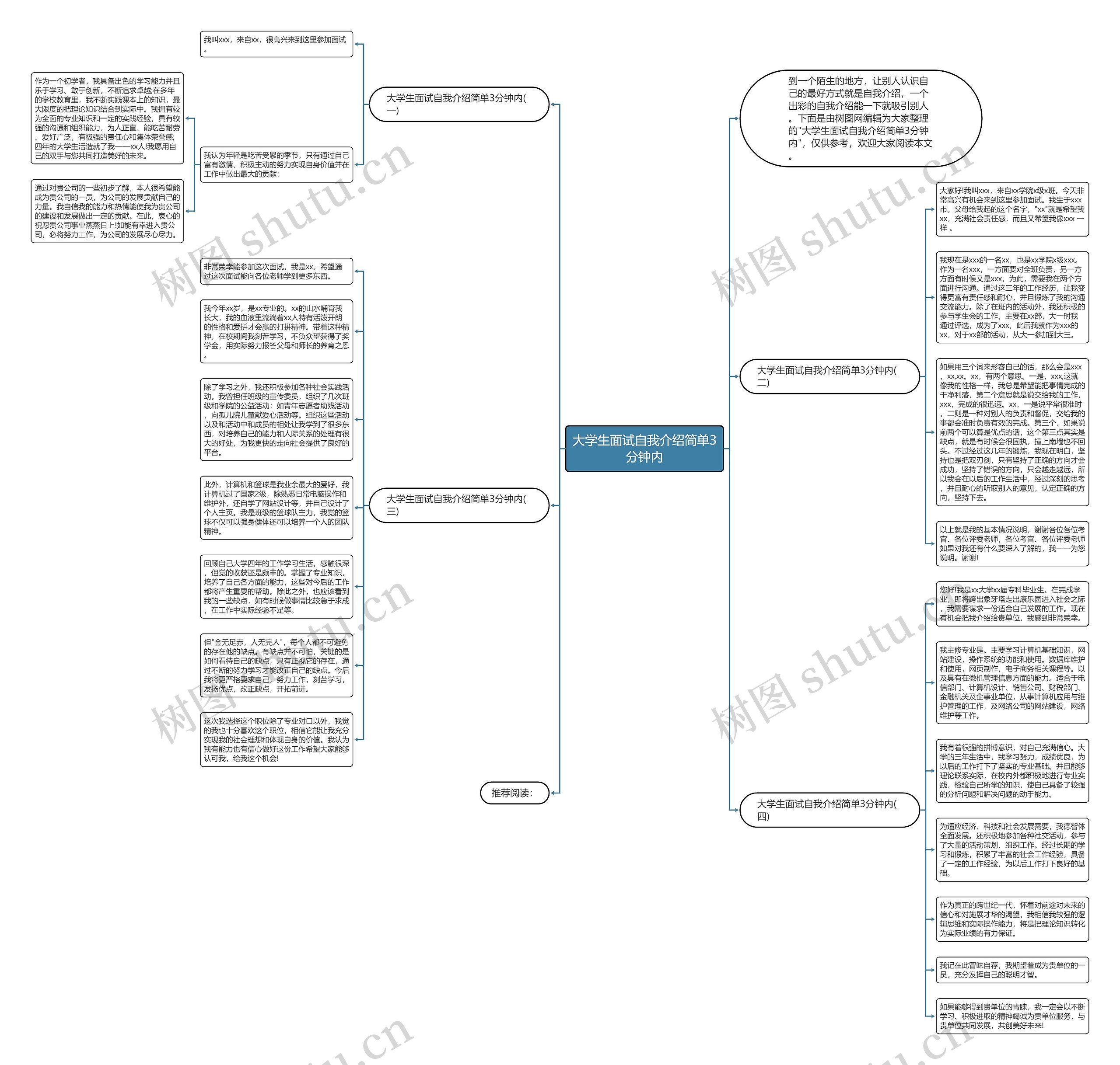 大学生面试自我介绍简单3分钟内思维导图