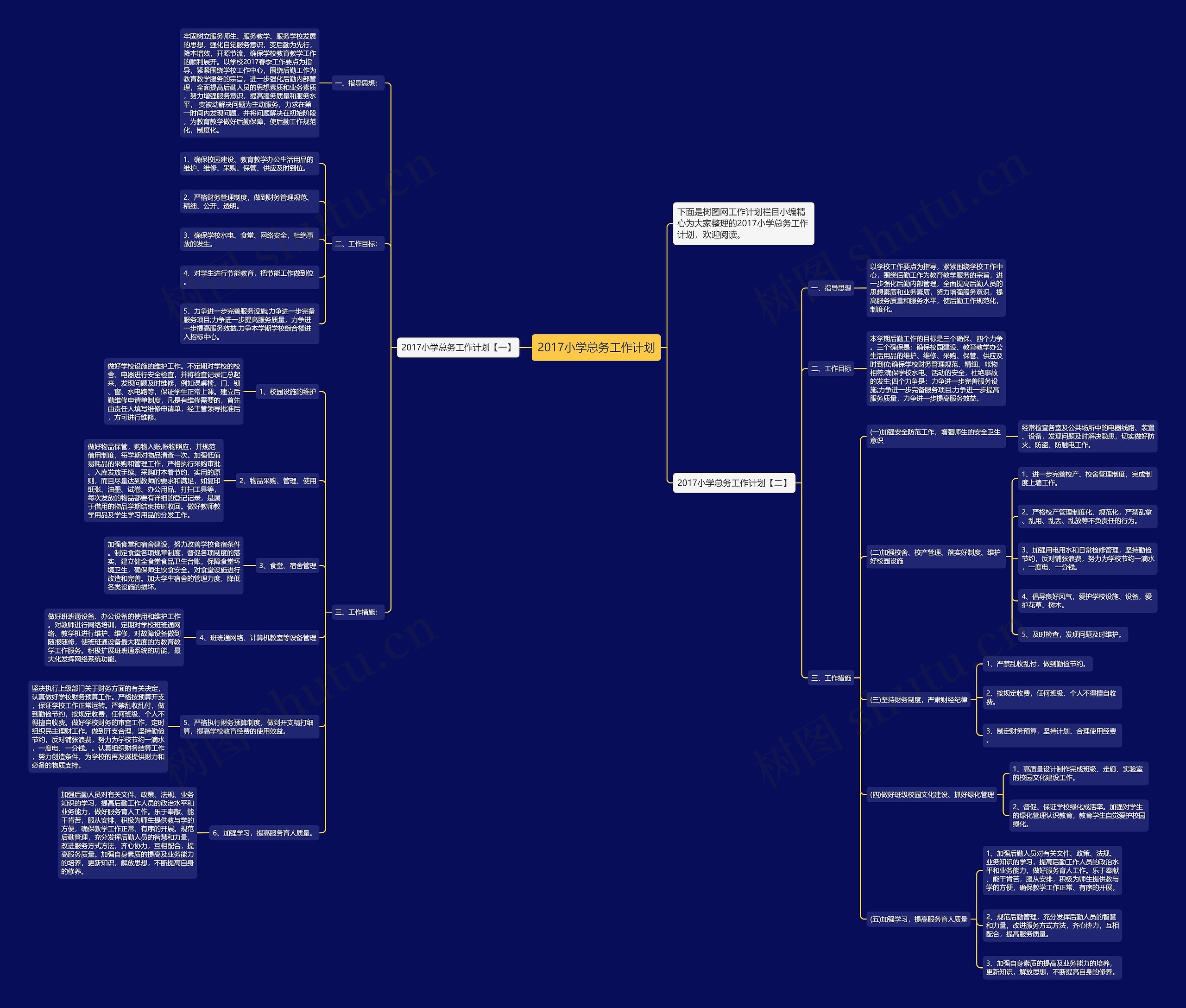 2017小学总务工作计划思维导图