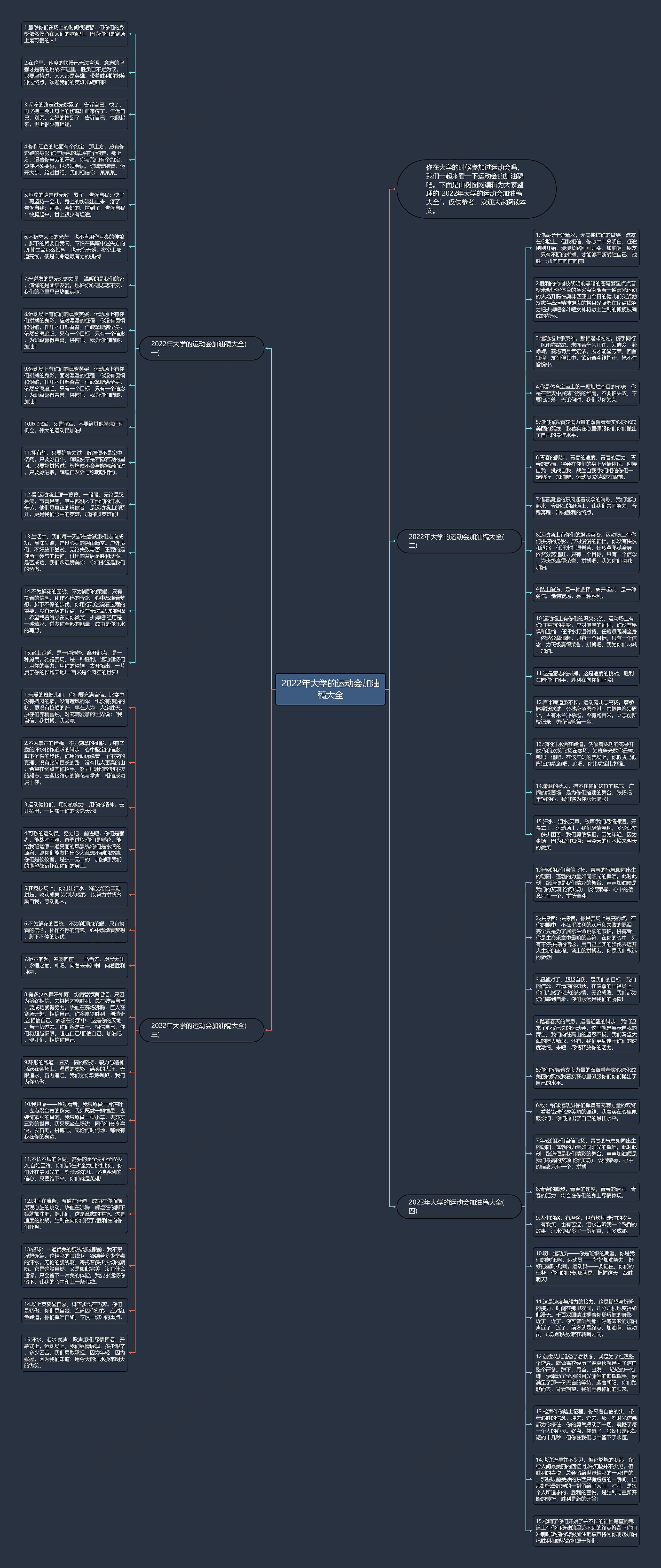 2022年大学的运动会加油稿大全思维导图