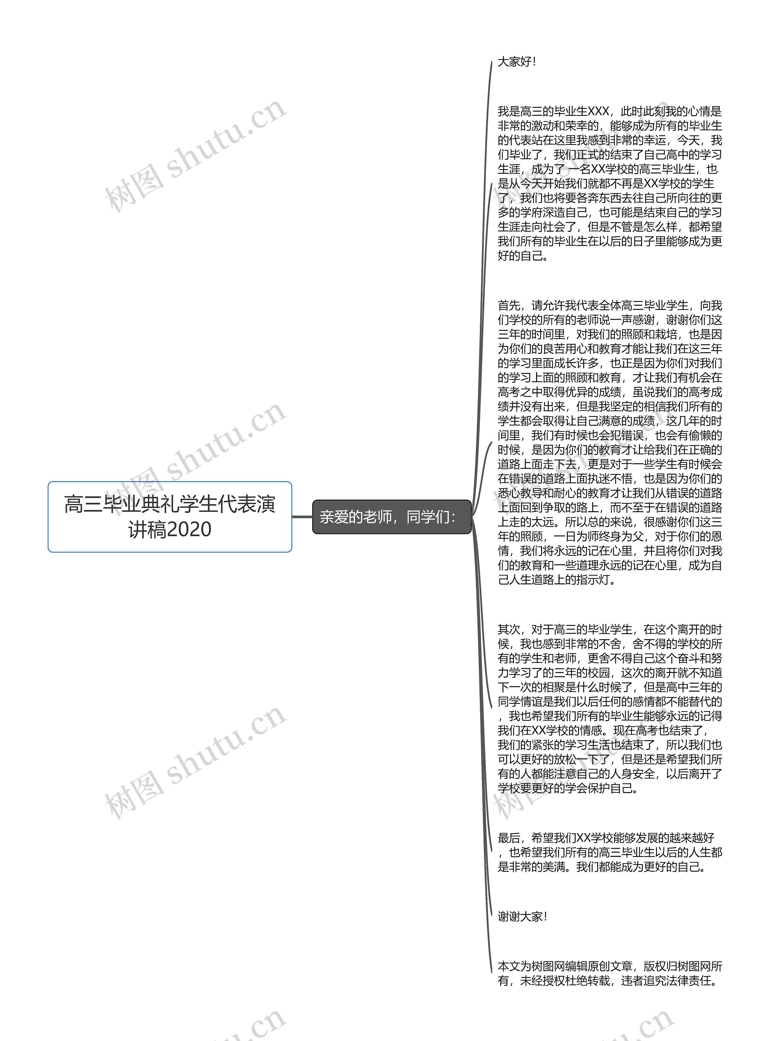 高三毕业典礼学生代表演讲稿2020思维导图