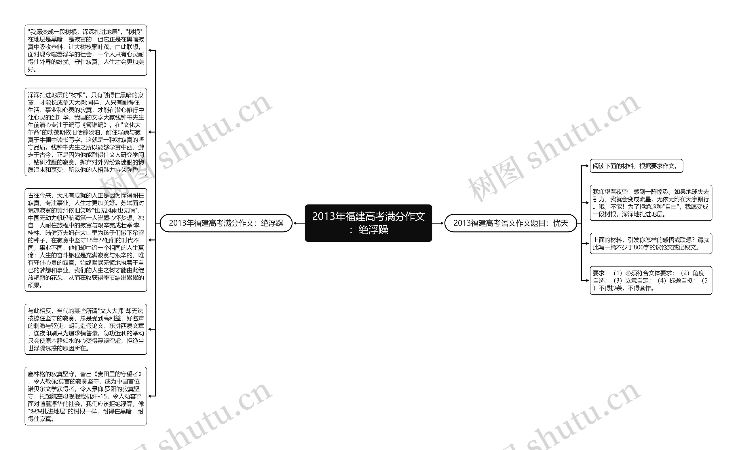 2013年福建高考满分作文：绝浮躁