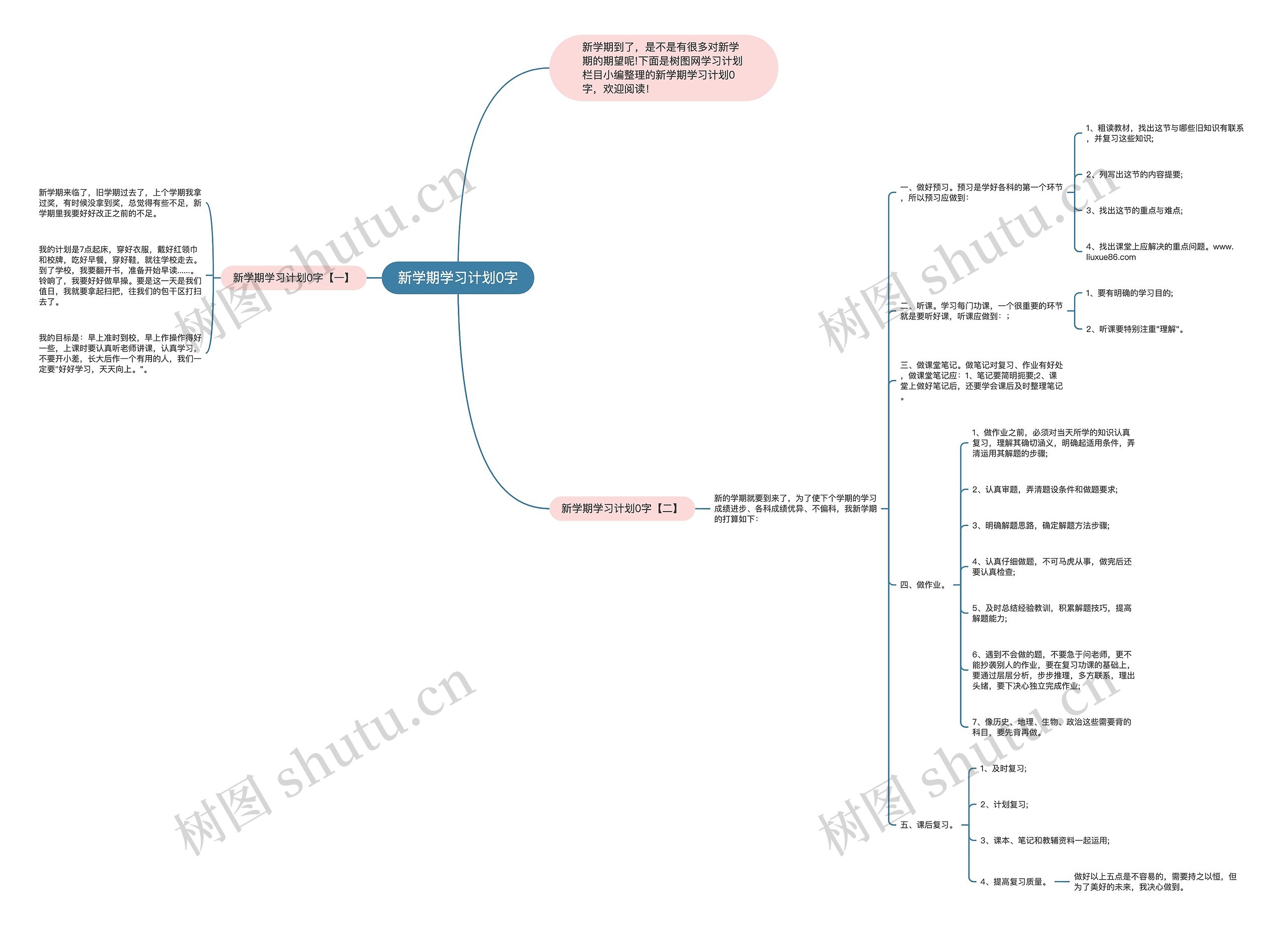 新学期学习计划0字思维导图