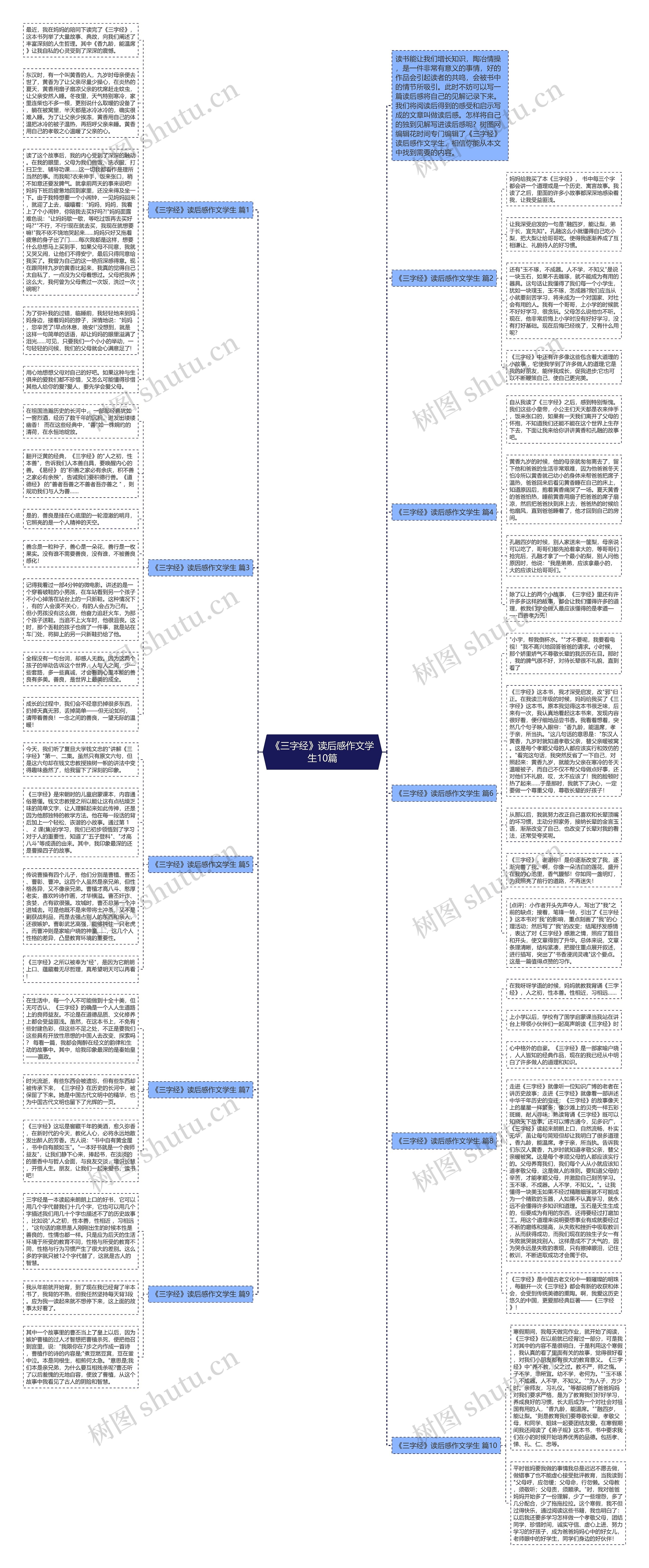 《三字经》读后感作文学生10篇思维导图
