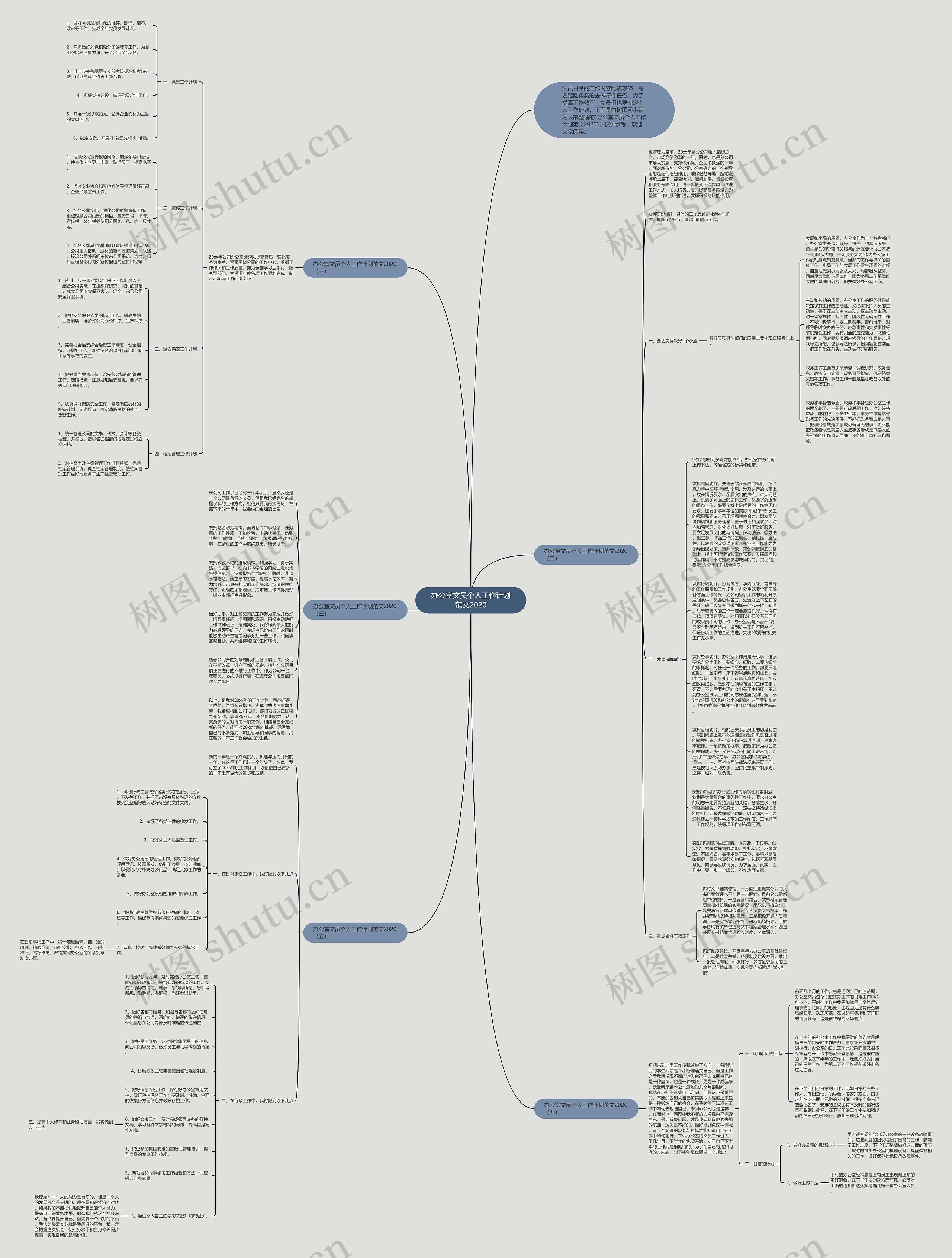 办公室文员个人工作计划范文2020思维导图