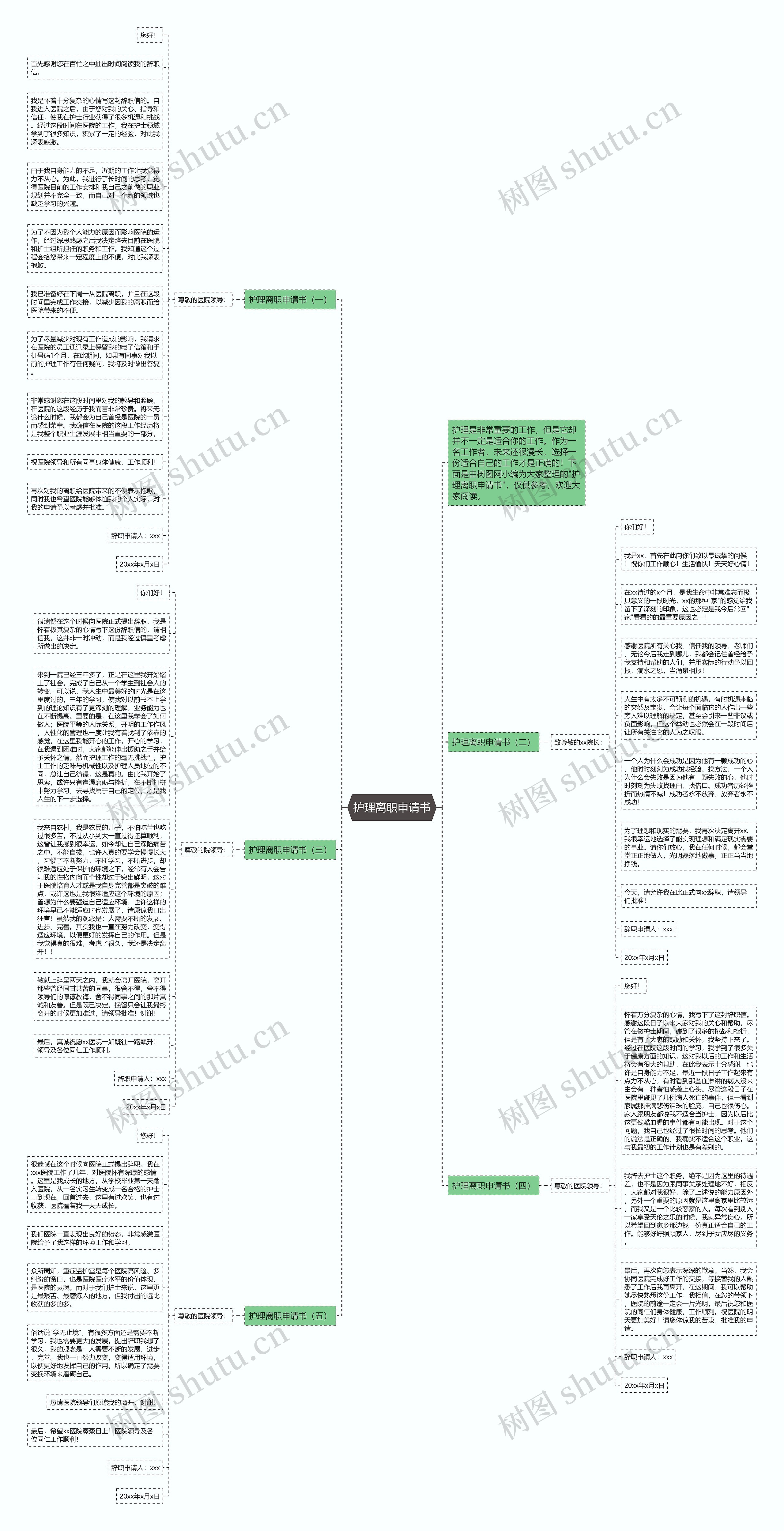 护理离职申请书思维导图