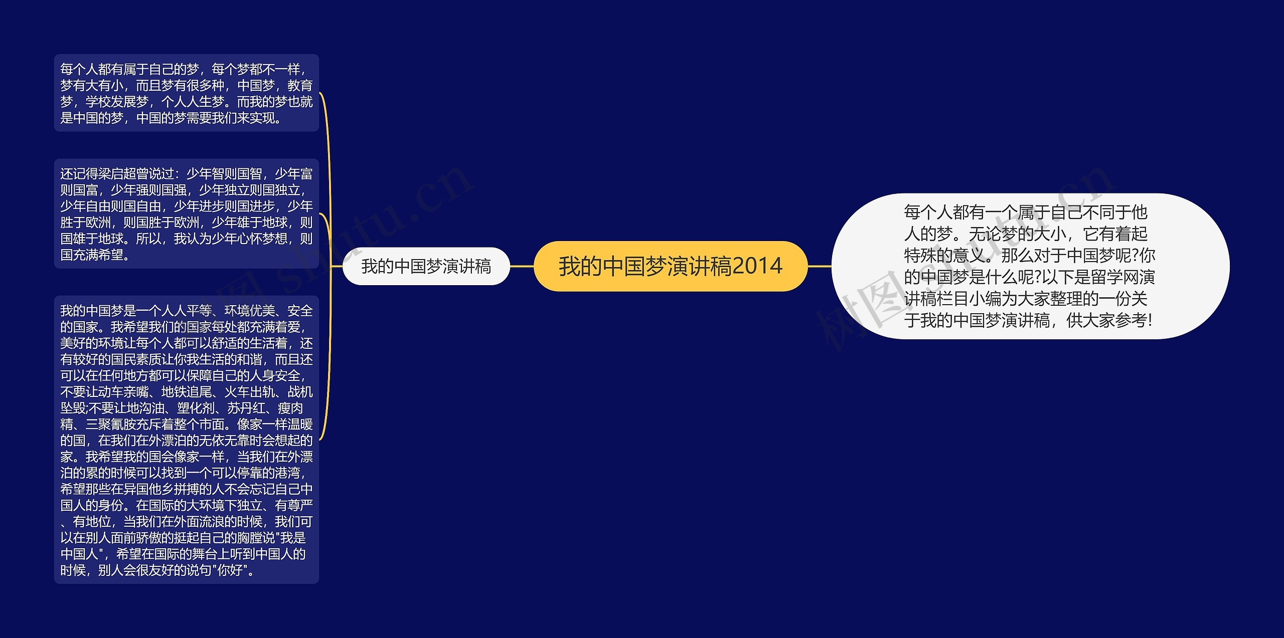 我的中国梦演讲稿2014思维导图