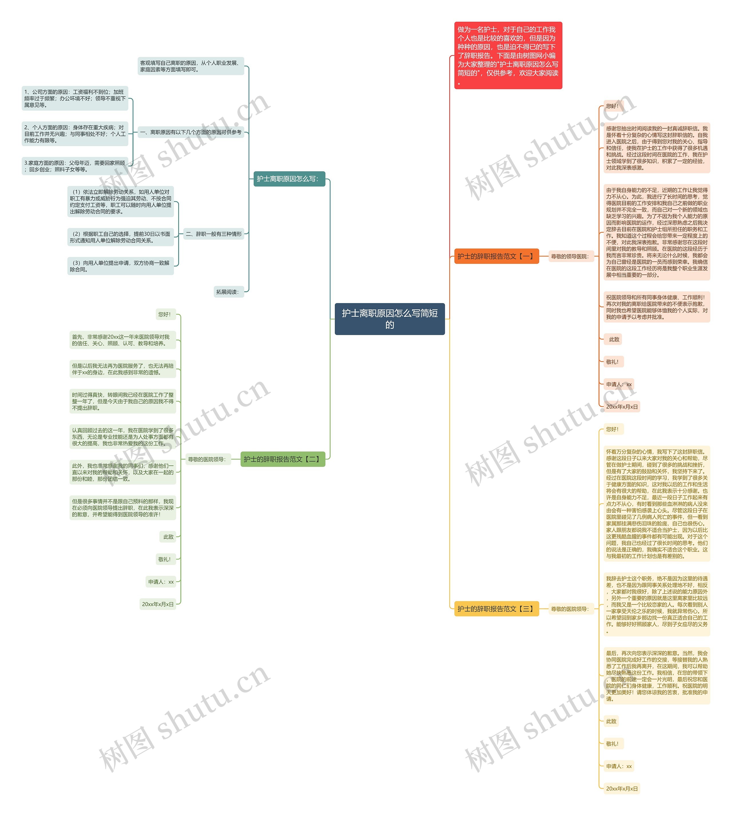 护士离职原因怎么写简短的思维导图