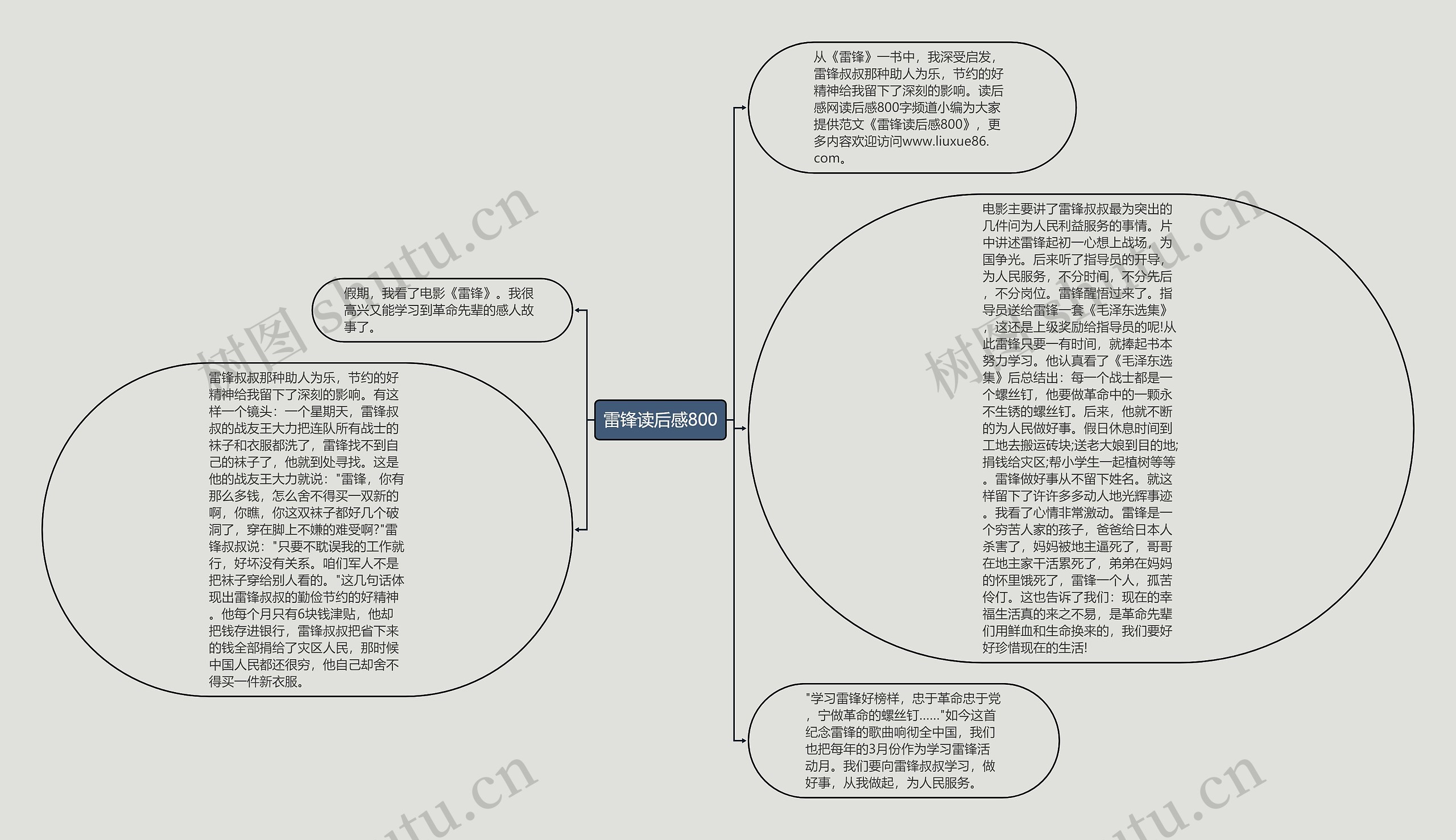 雷锋读后感800思维导图