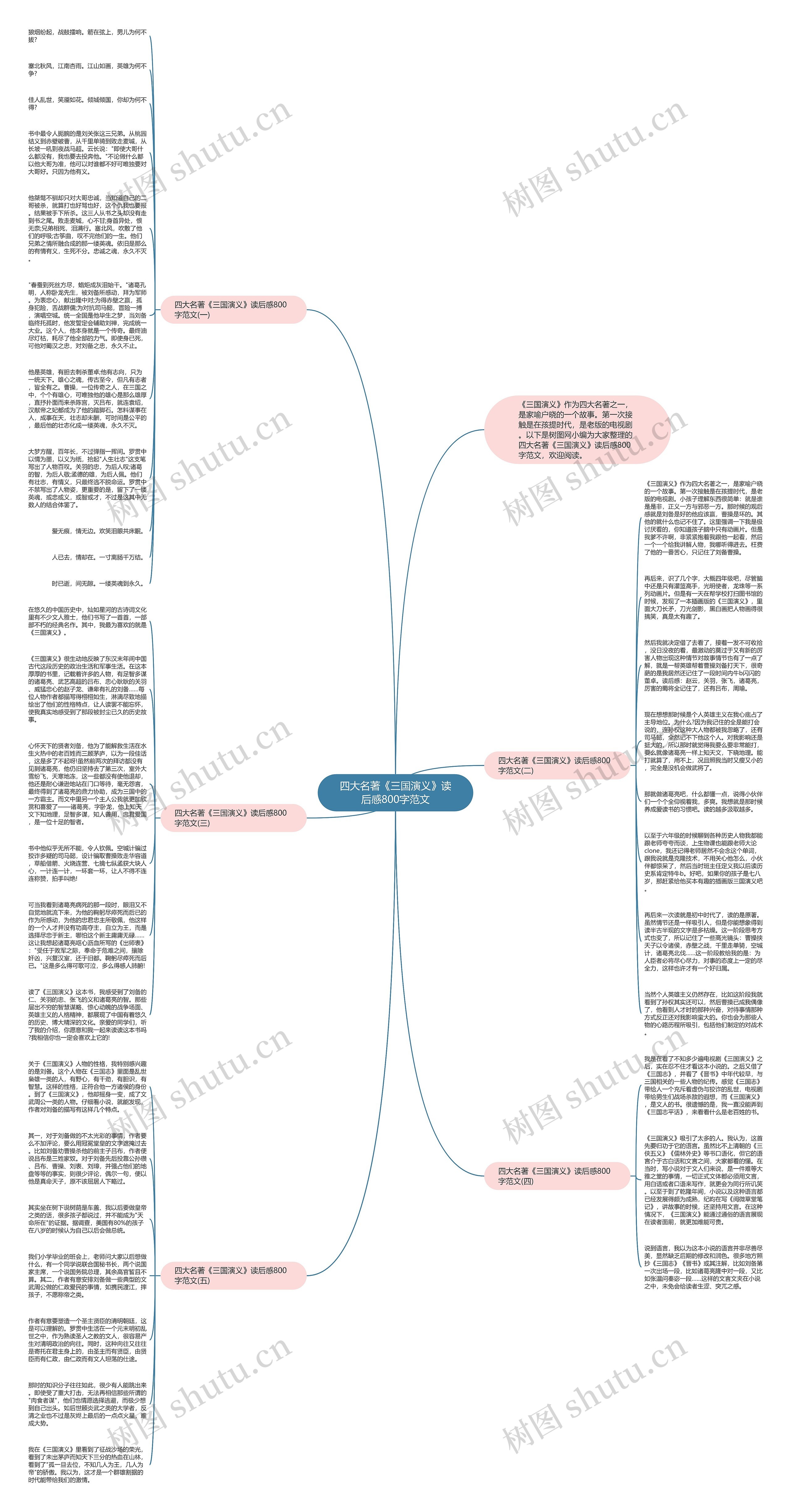 四大名著《三国演义》读后感800字范文思维导图