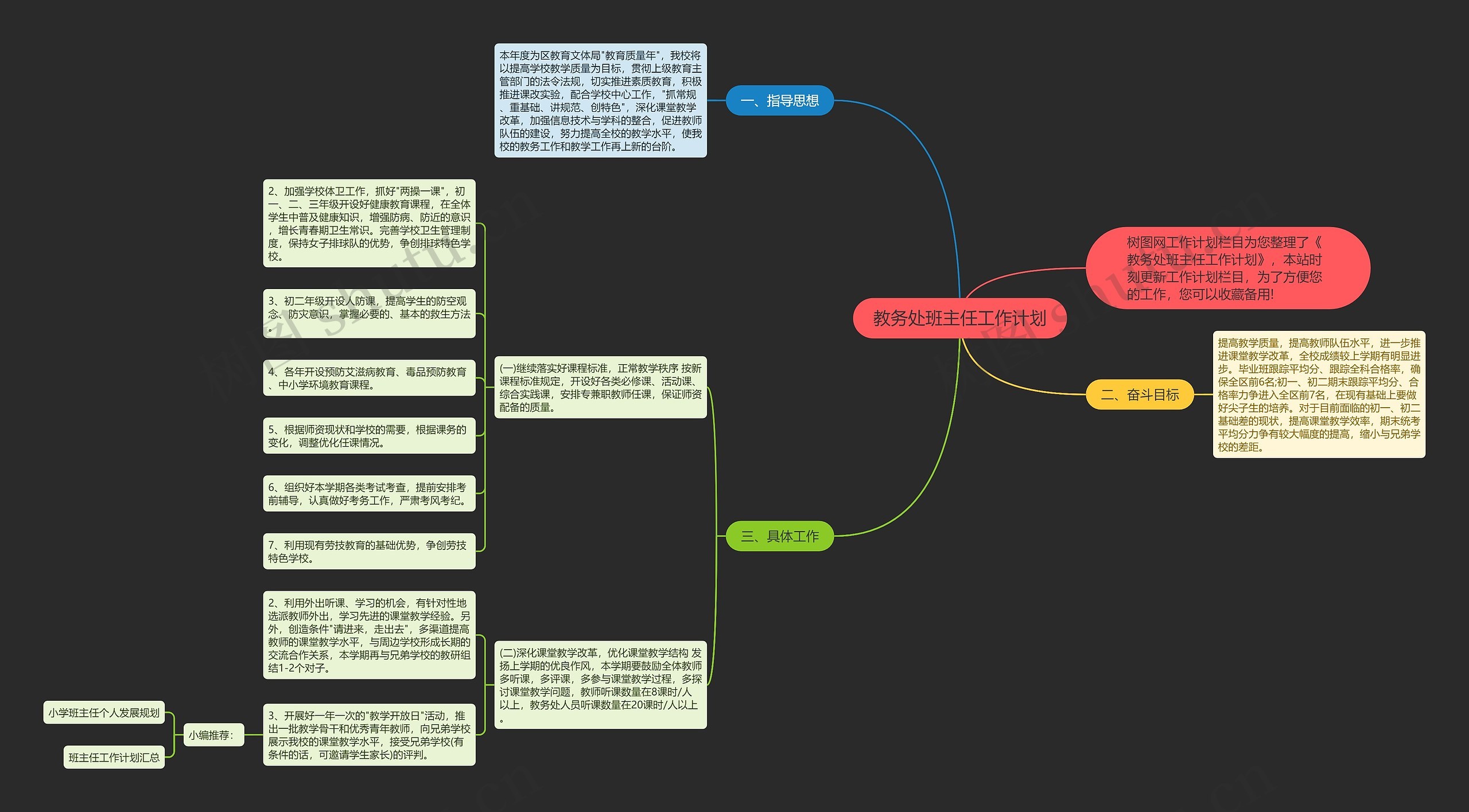 教务处班主任工作计划思维导图