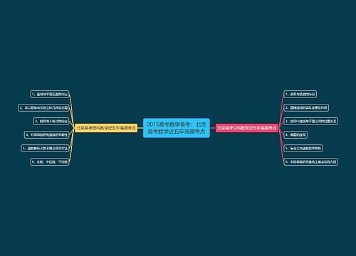 2015高考数学备考：北京高考数学近五年高频考点