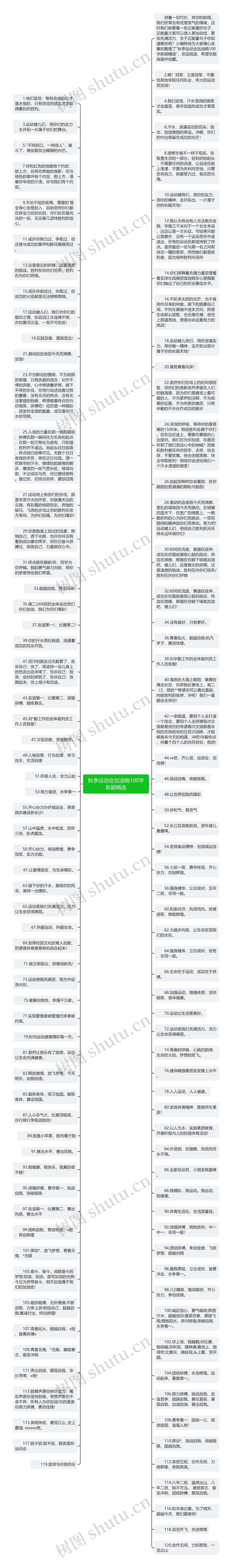 秋季运动会加油稿100字新颖精选思维导图