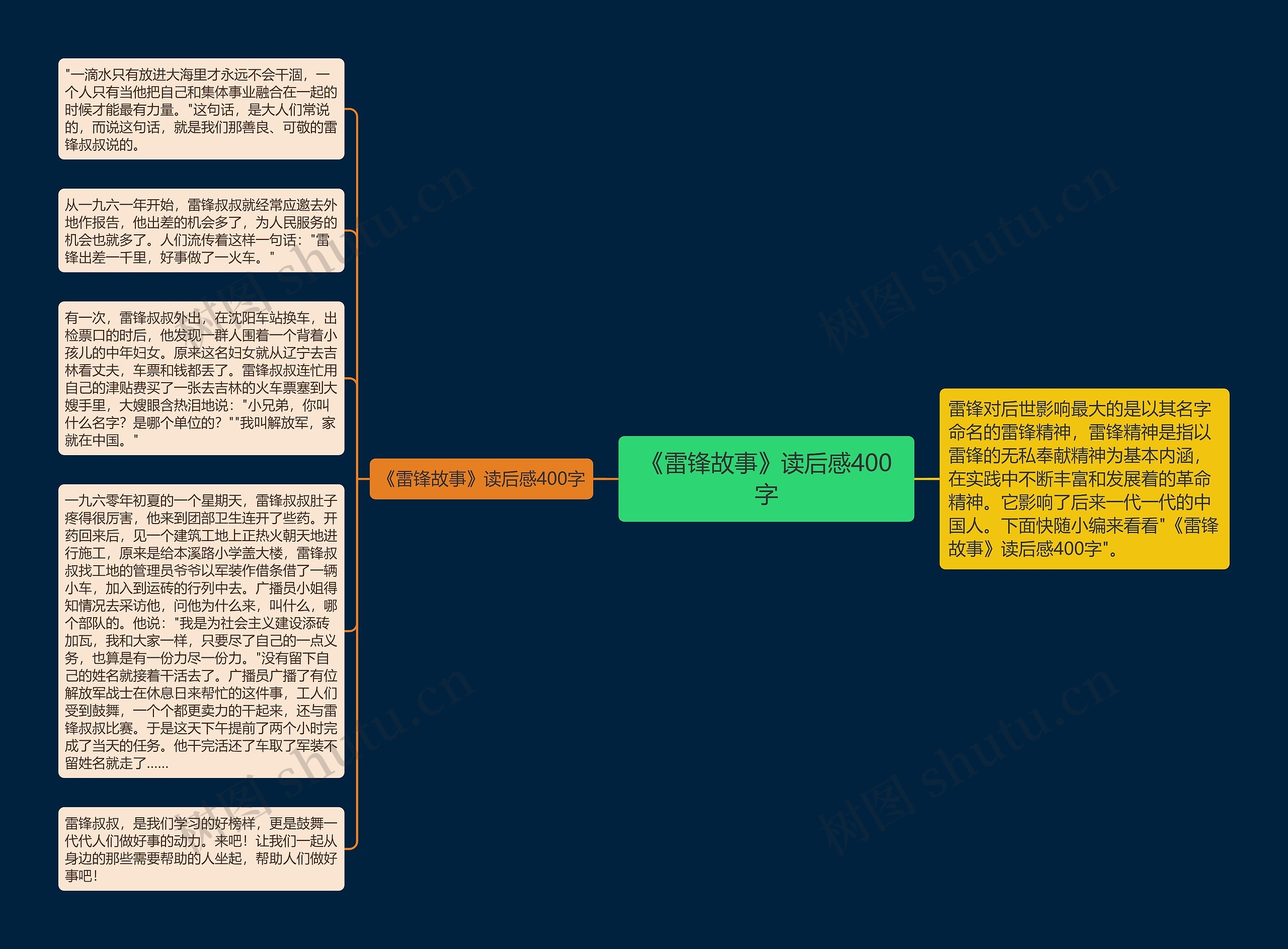 《雷锋故事》读后感400字思维导图