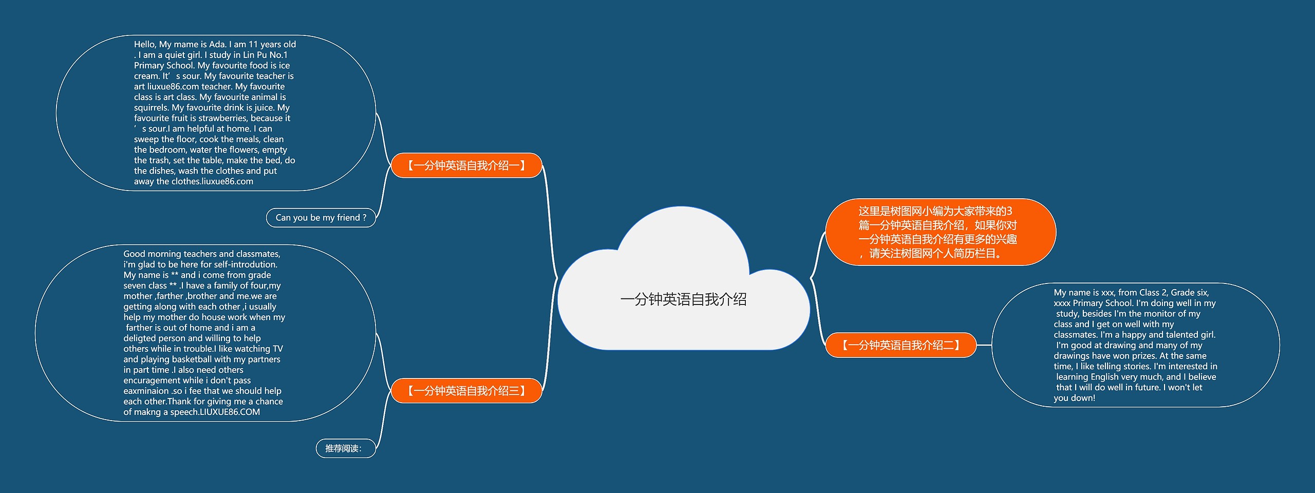 一分钟英语自我介绍思维导图