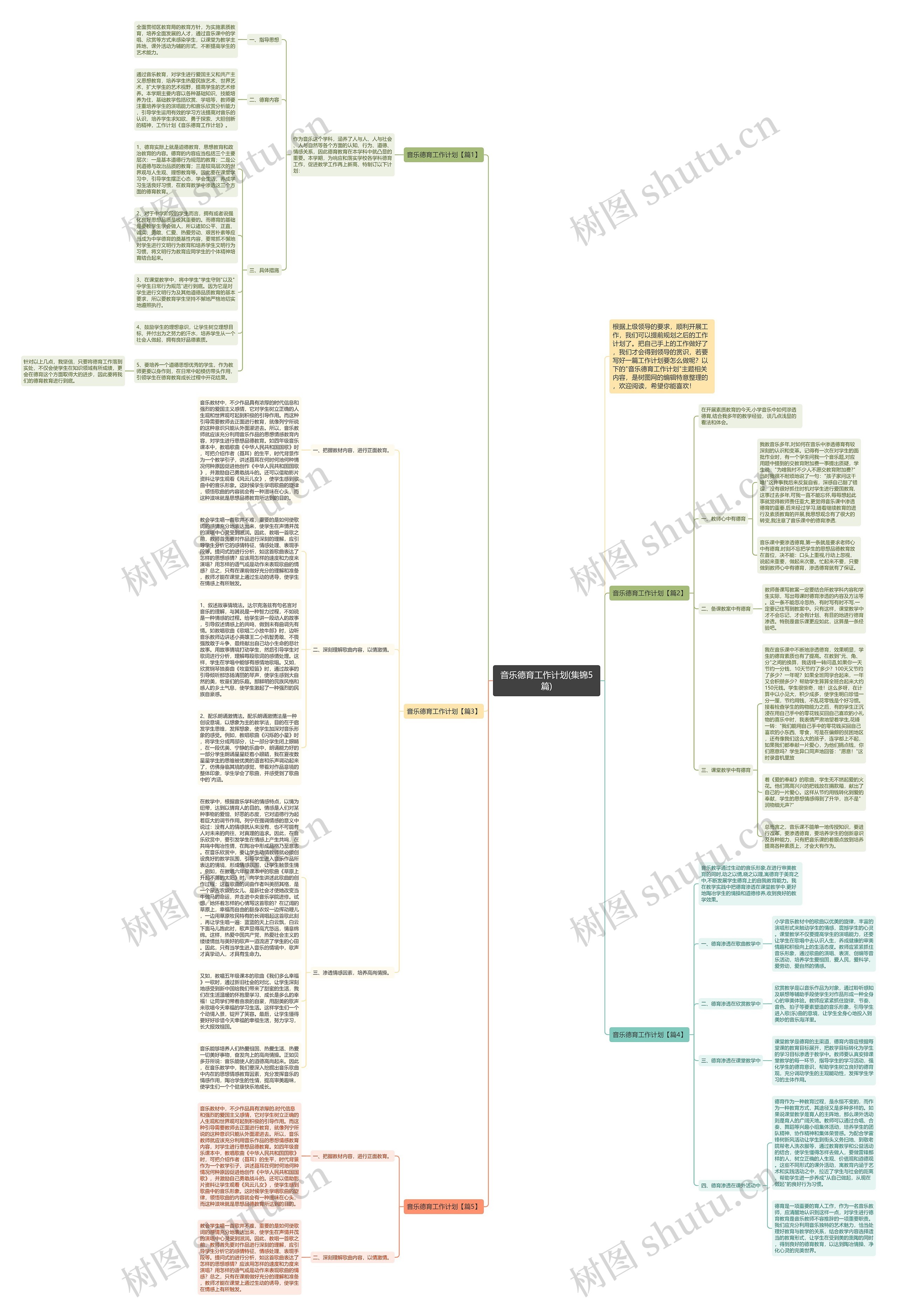 音乐德育工作计划(集锦5篇)思维导图