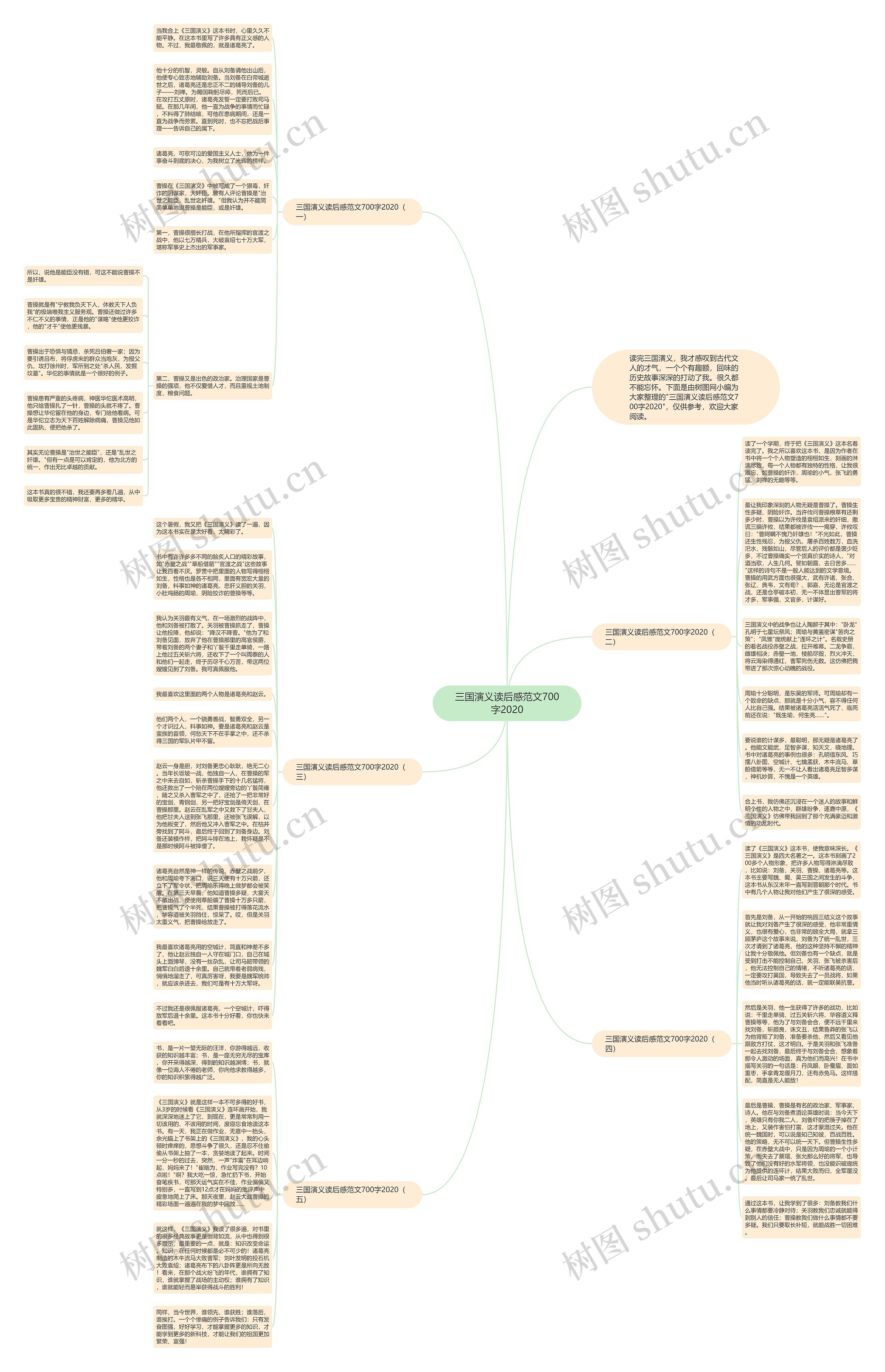 三国演义读后感范文700字2020思维导图
