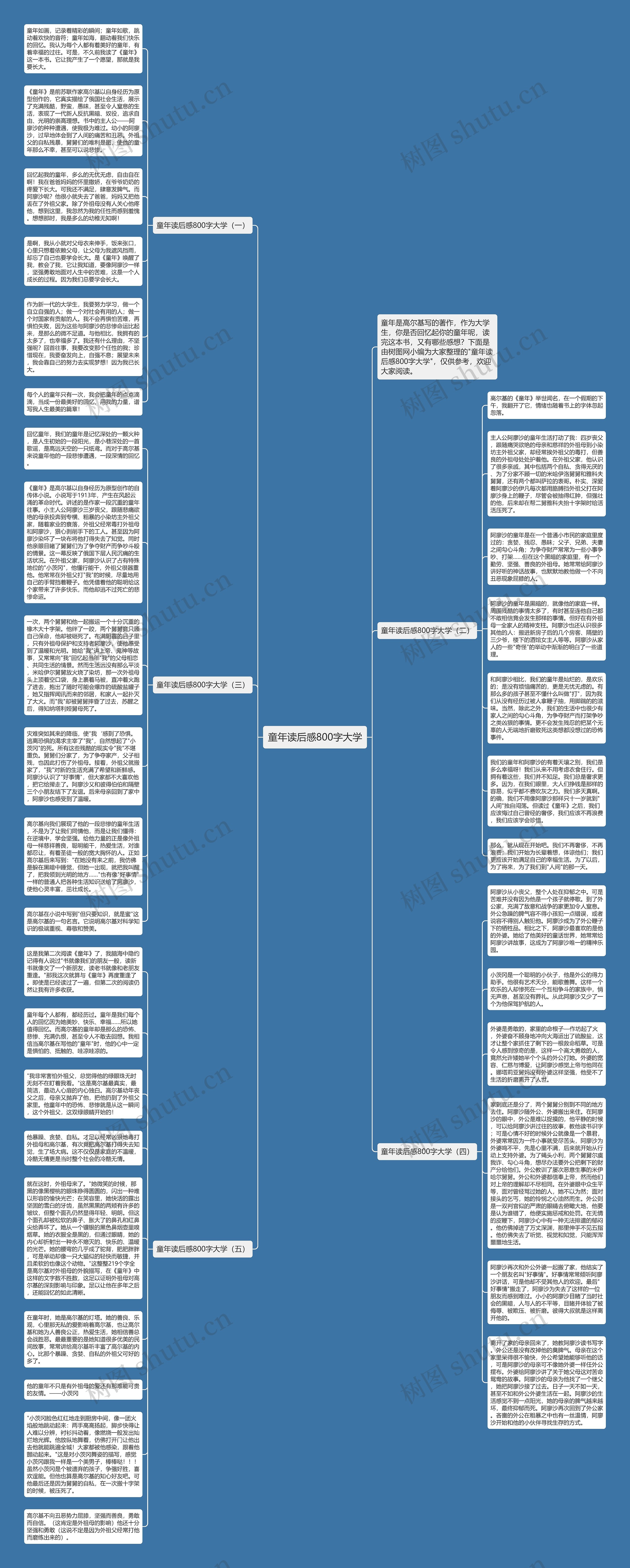 童年读后感800字大学思维导图