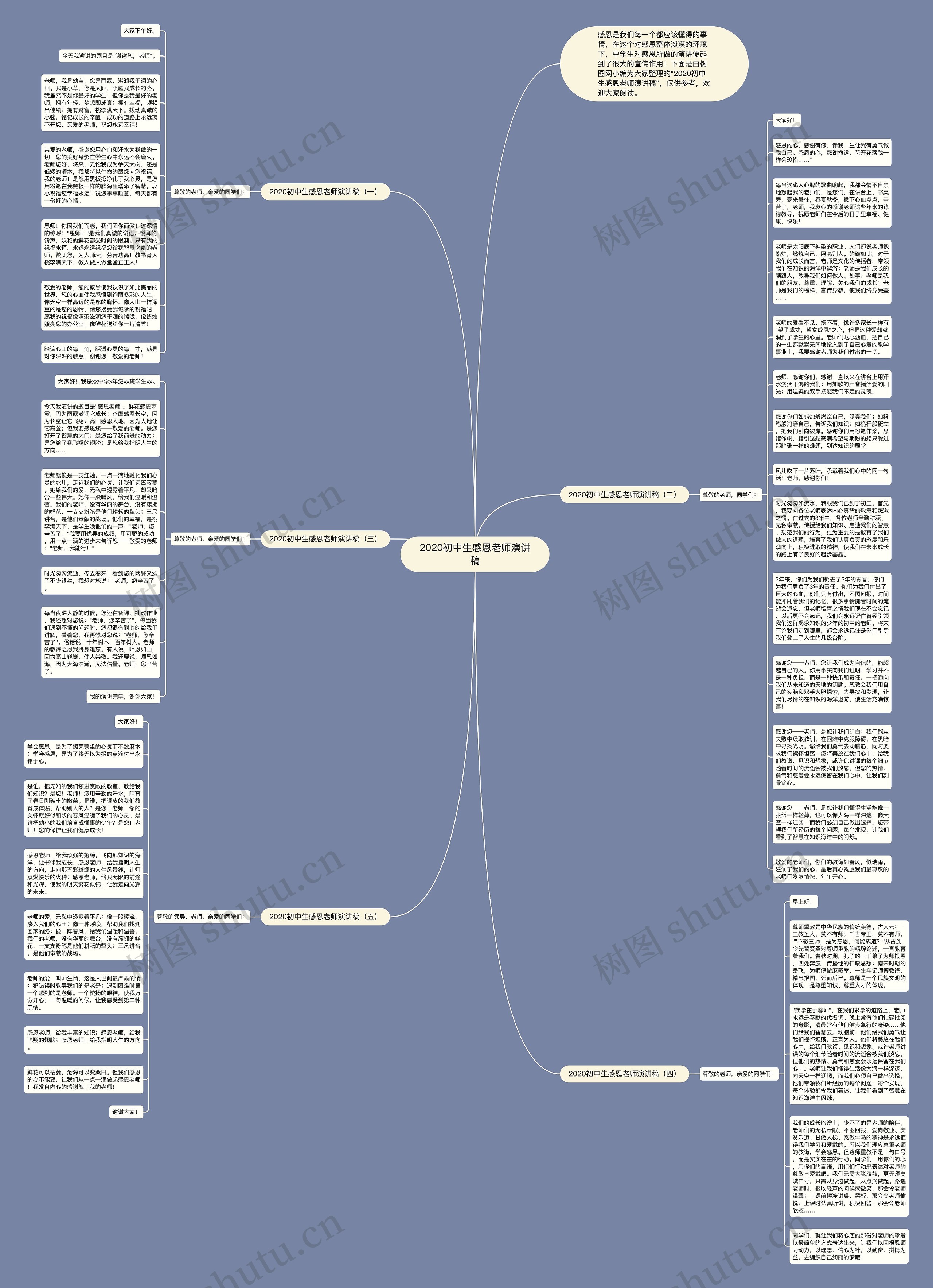 2020初中生感恩老师演讲稿思维导图