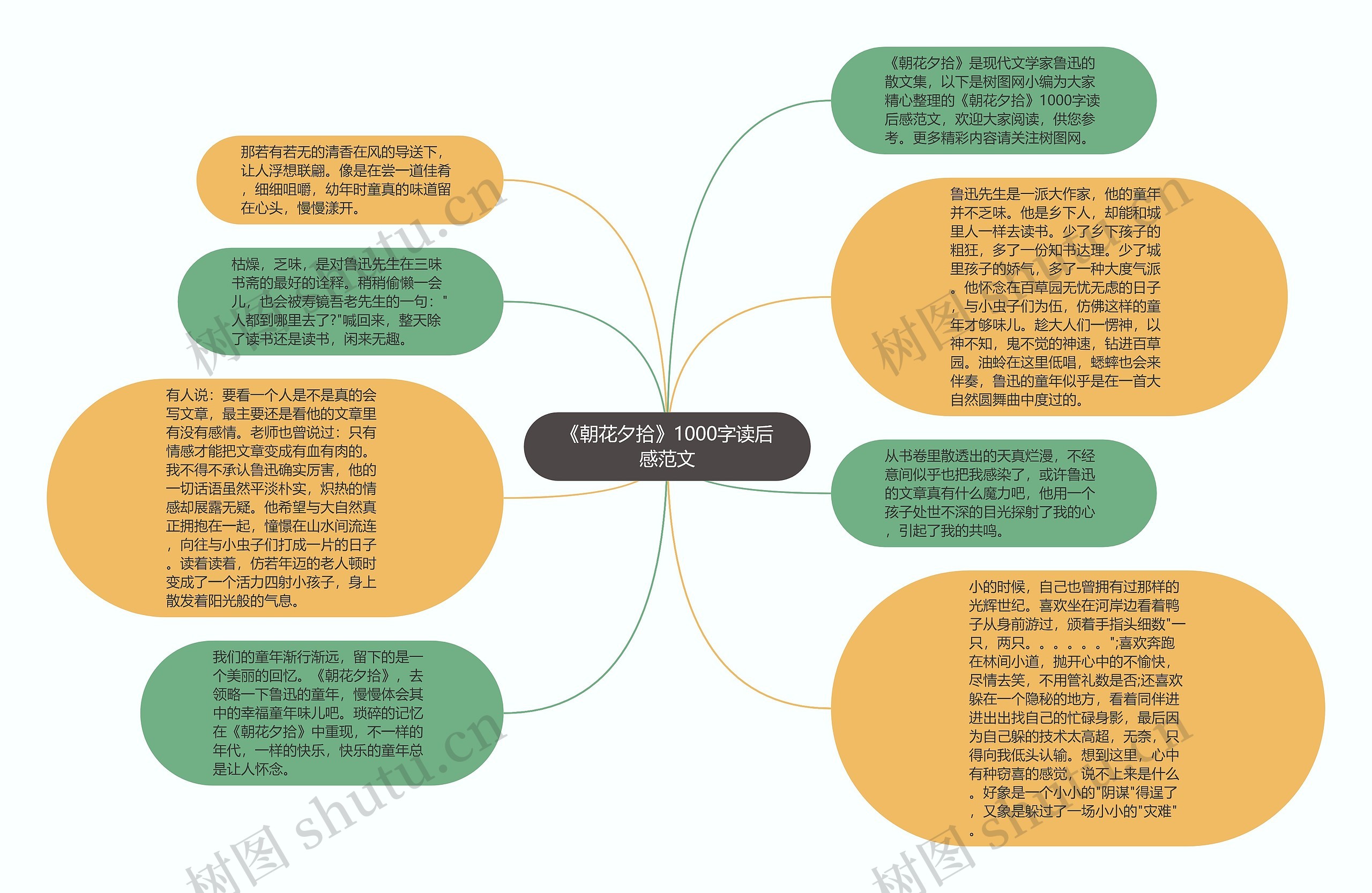 《朝花夕拾》1000字读后感范文思维导图