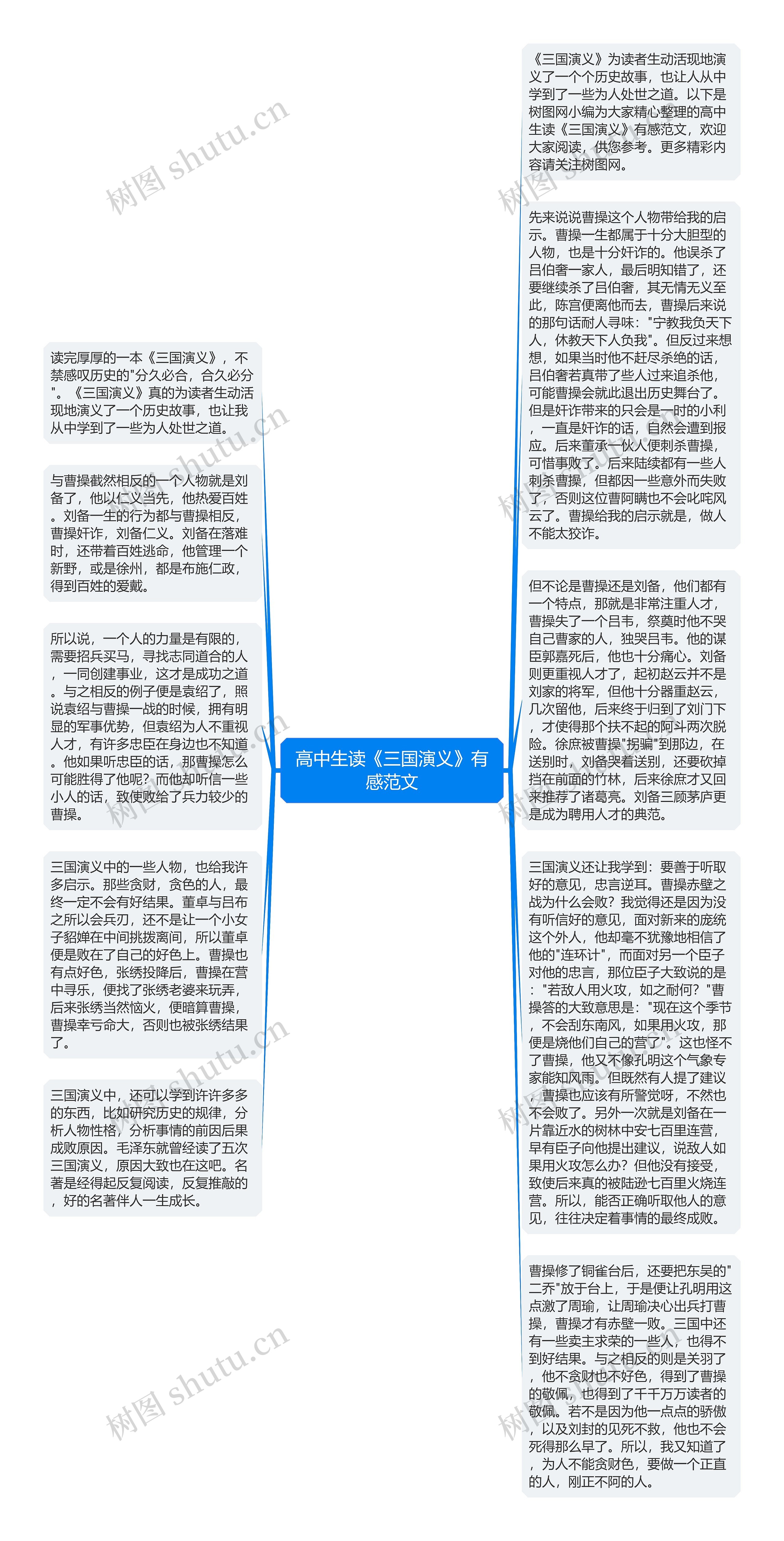 高中生读《三国演义》有感范文思维导图