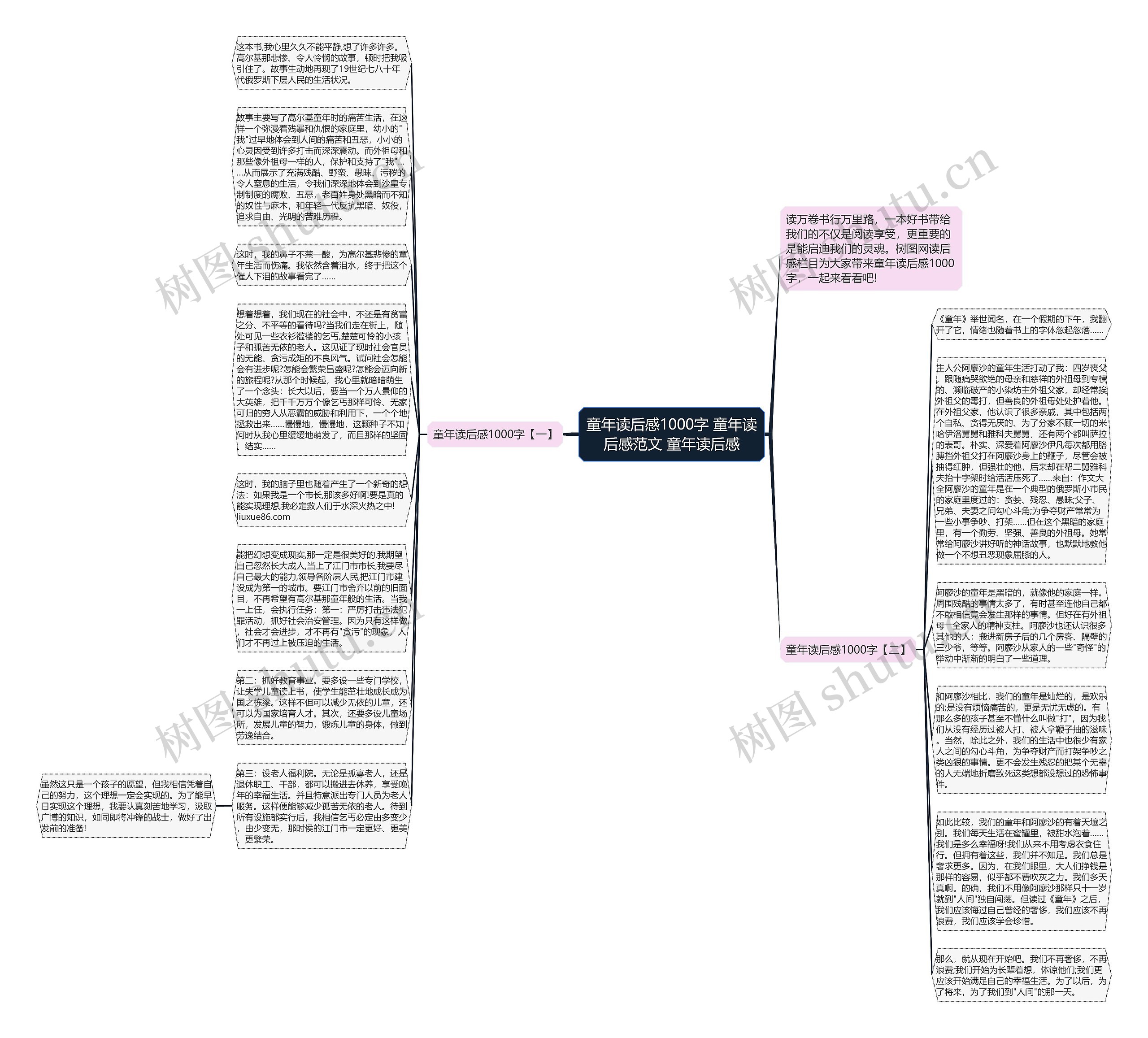 童年读后感1000字 童年读后感范文 童年读后感思维导图