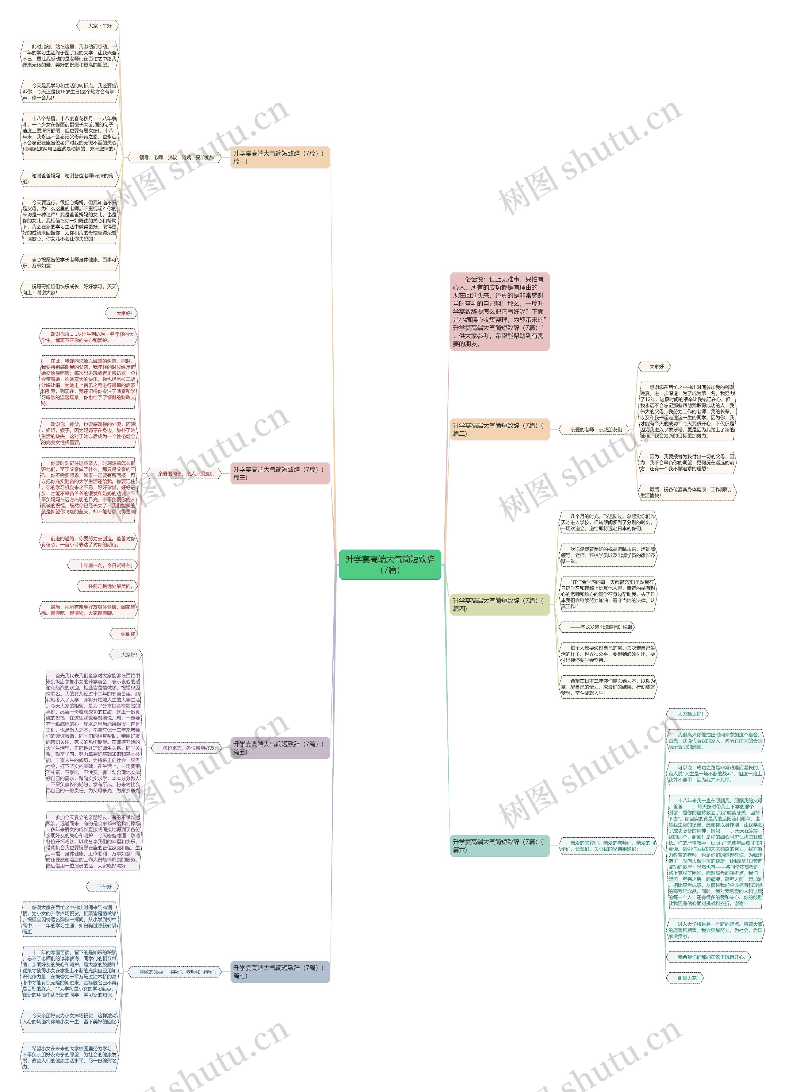 升学宴高端大气简短致辞（7篇）思维导图