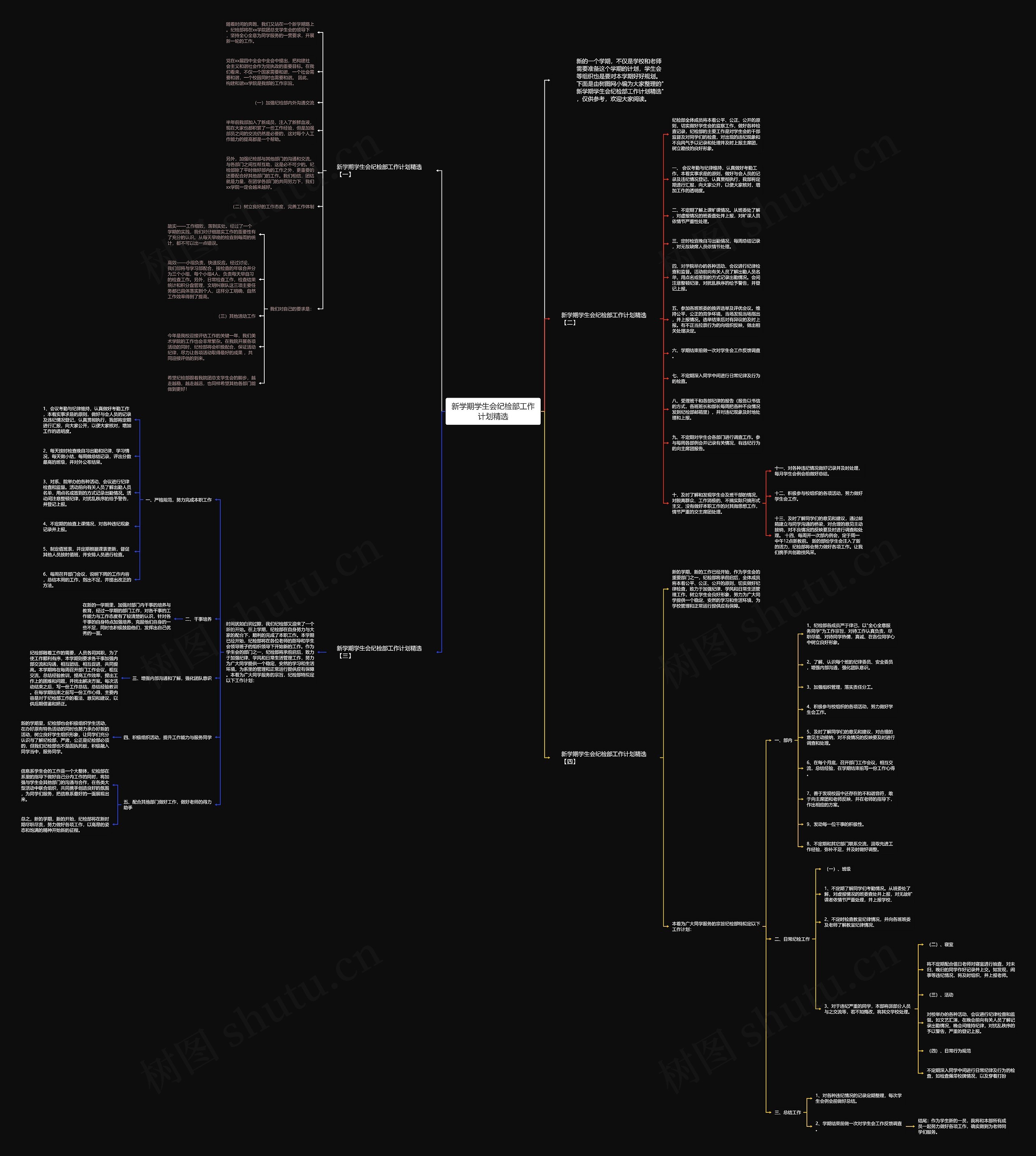 新学期学生会纪检部工作计划精选思维导图高清图 新学期学生会纪检部工作计划精选思维导图