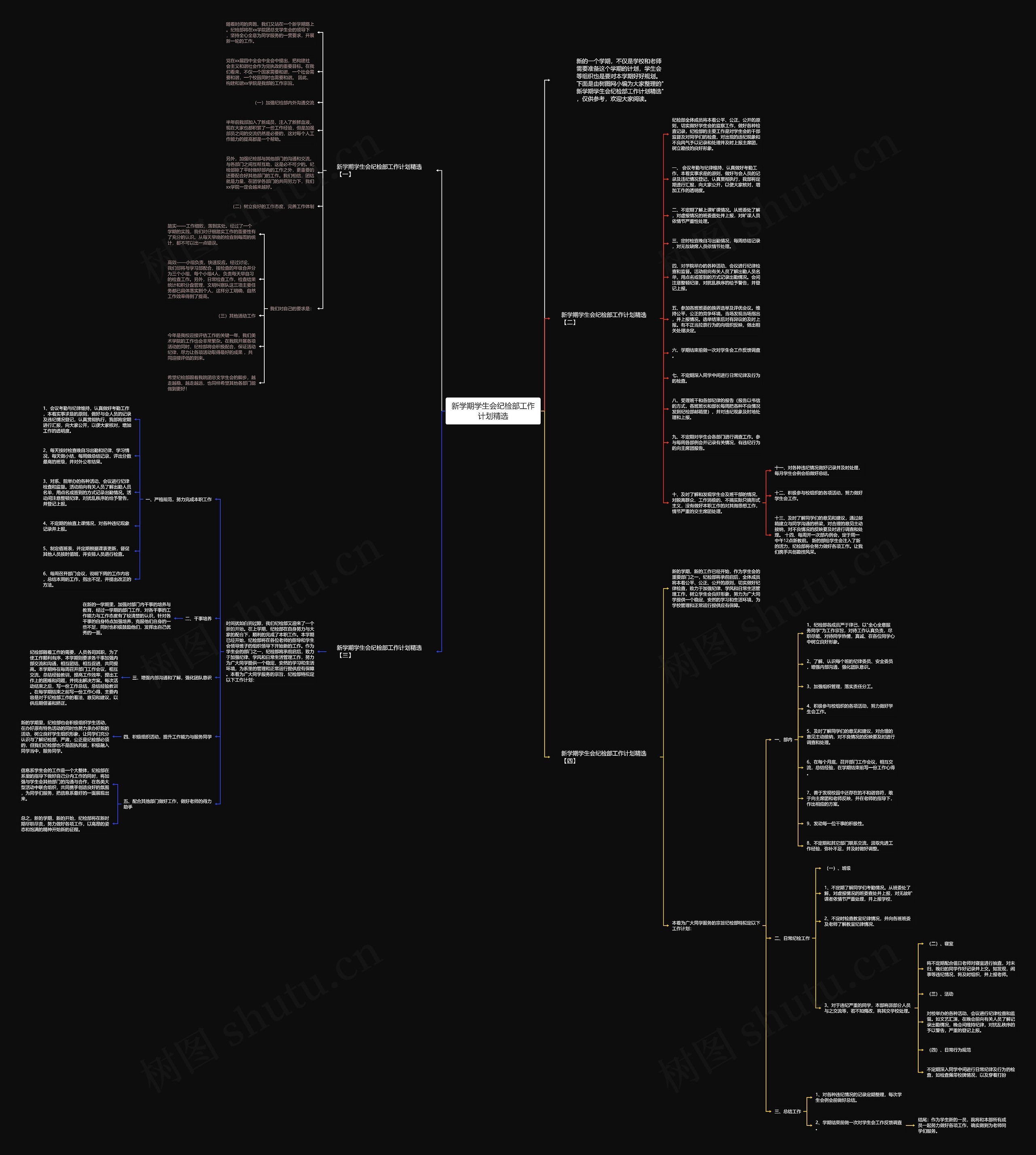 新学期学生会纪检部工作计划精选思维导图