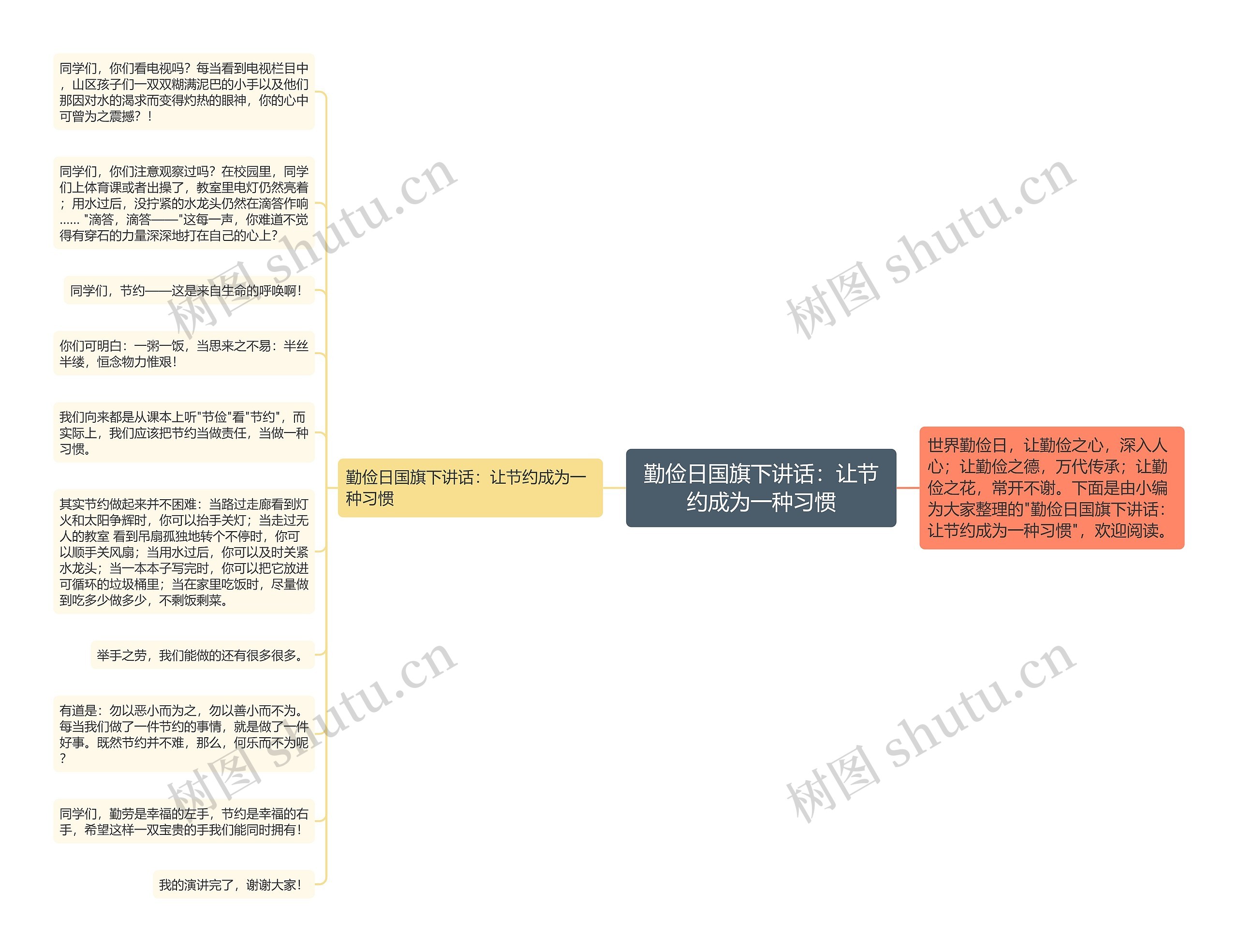 勤俭日国旗下讲话：让节约成为一种习惯