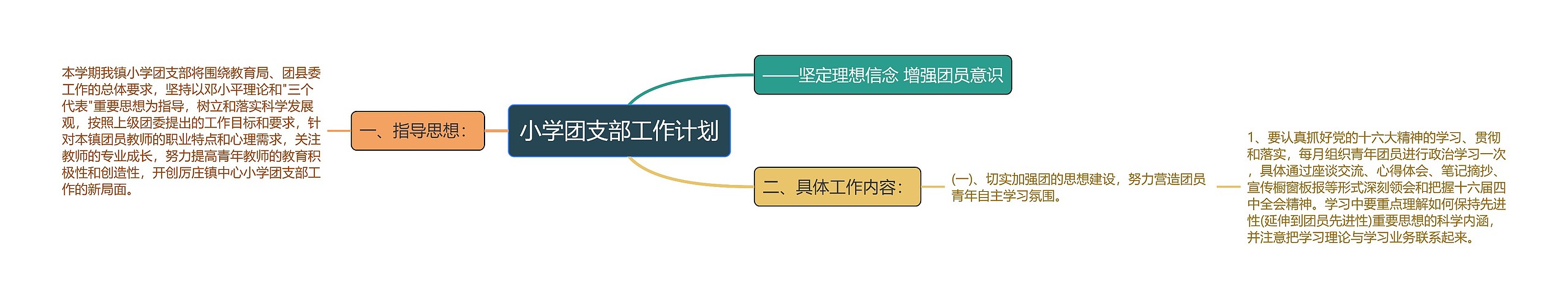 小学团支部工作计划