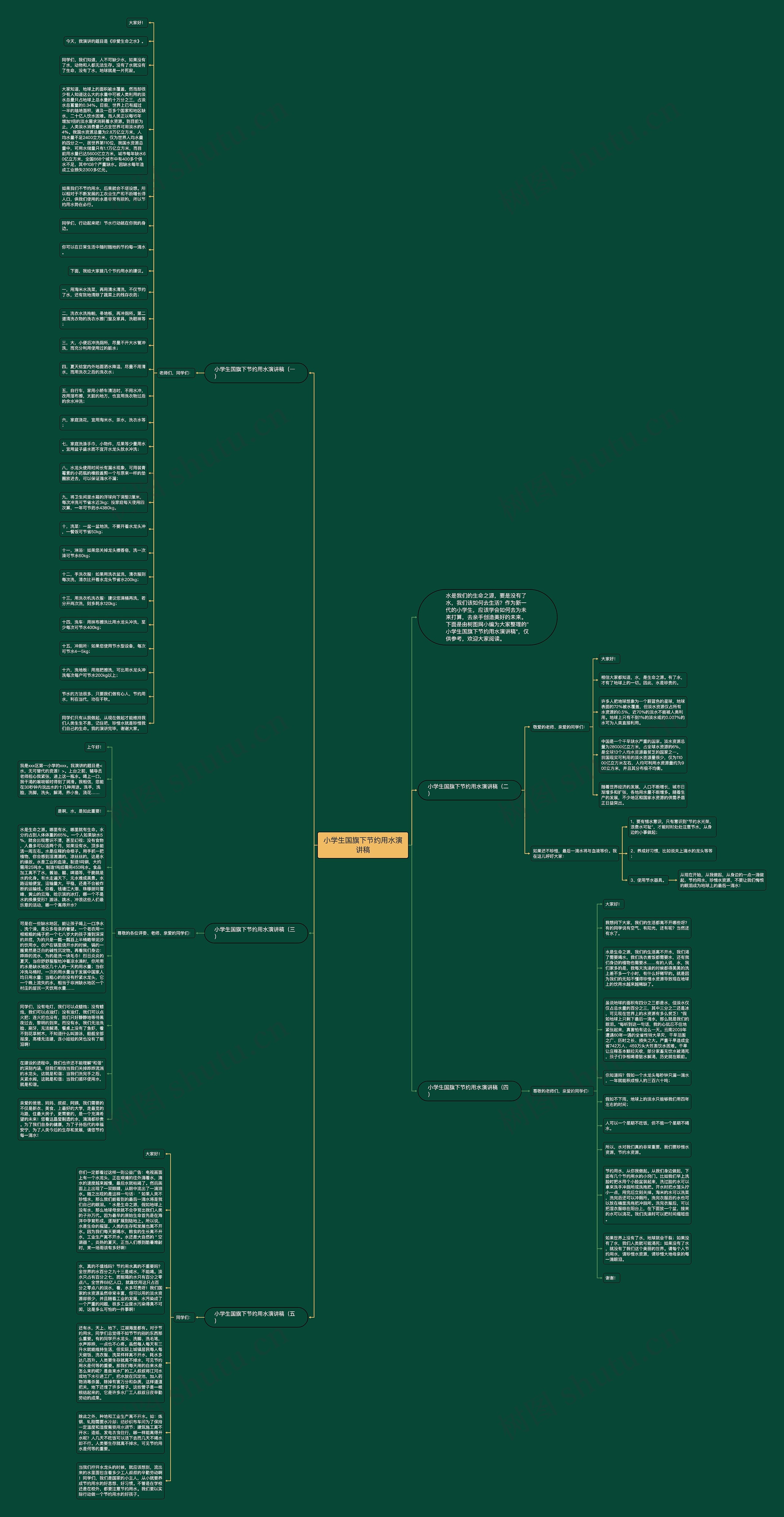 小学生国旗下节约用水演讲稿思维导图