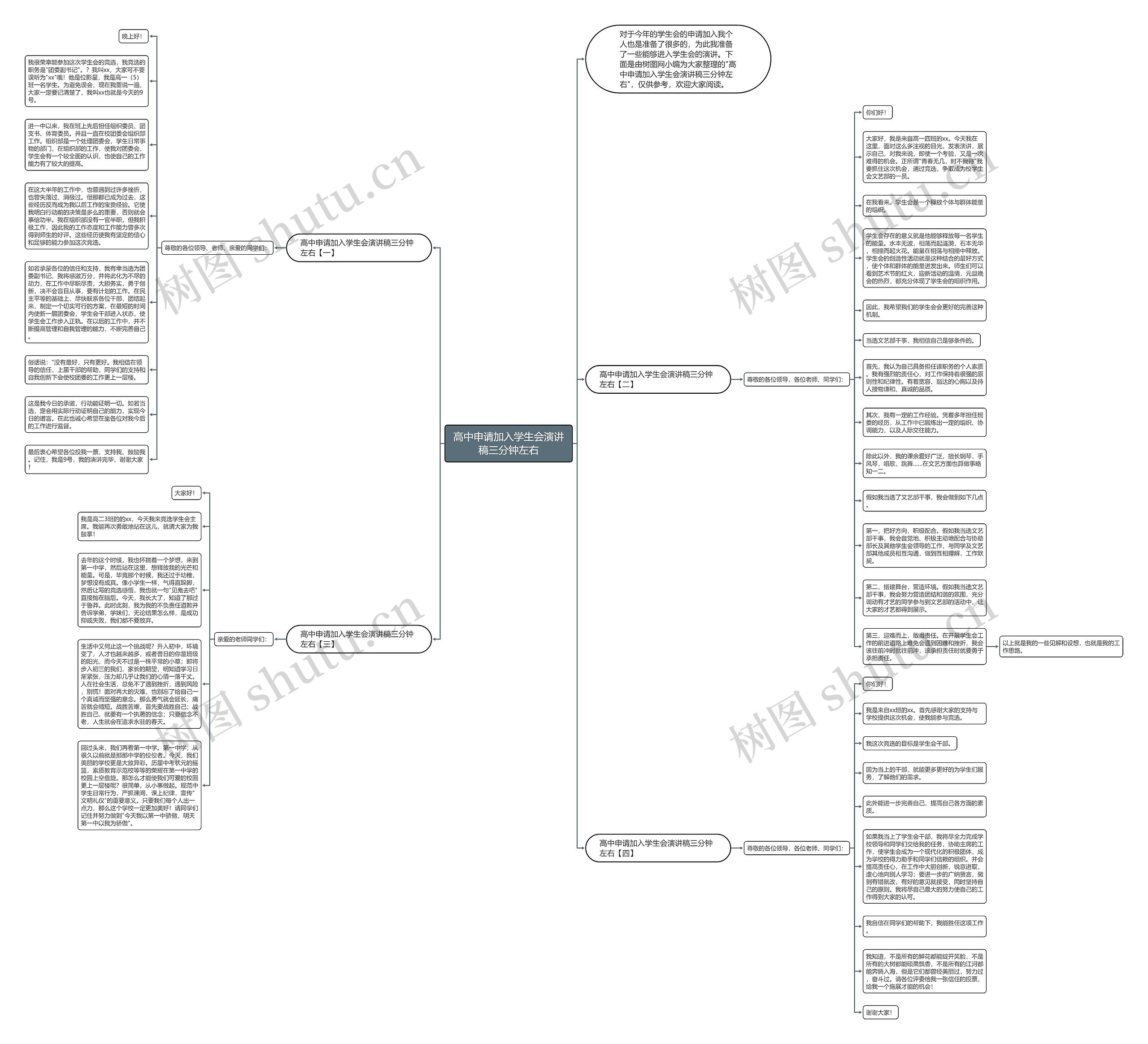 高中申请加入学生会演讲稿三分钟左右思维导图