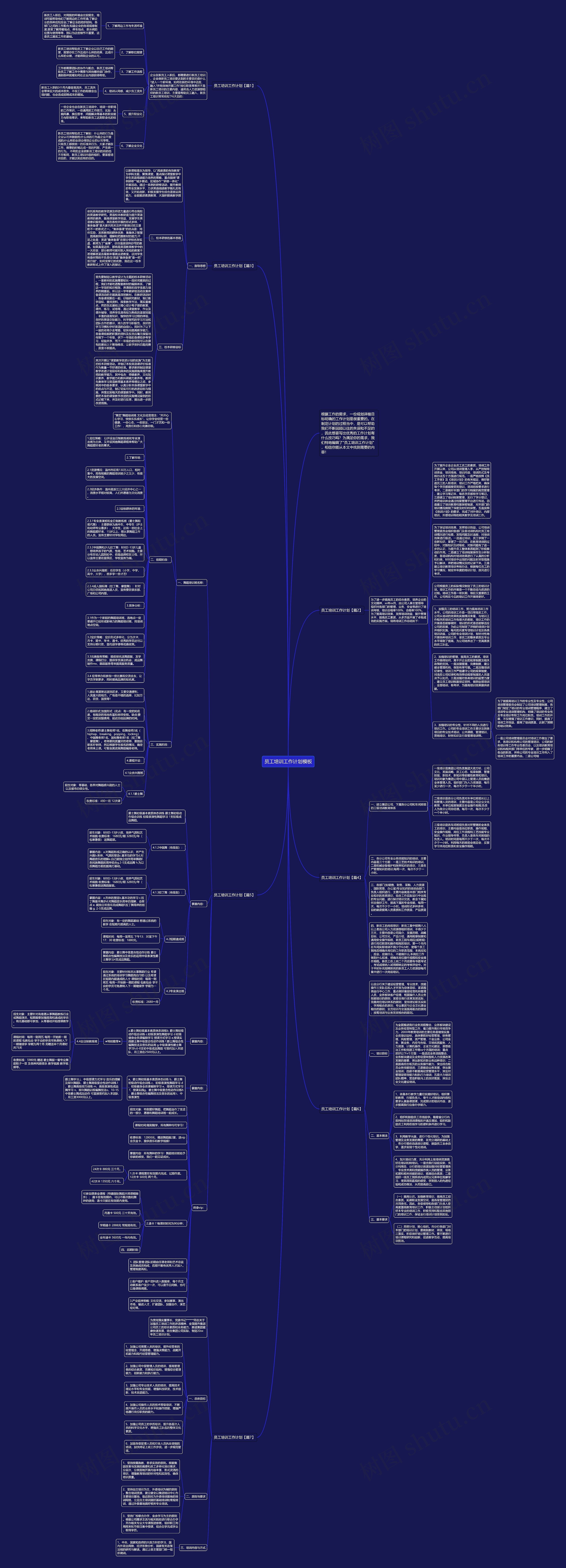 员工培训工作计划思维导图